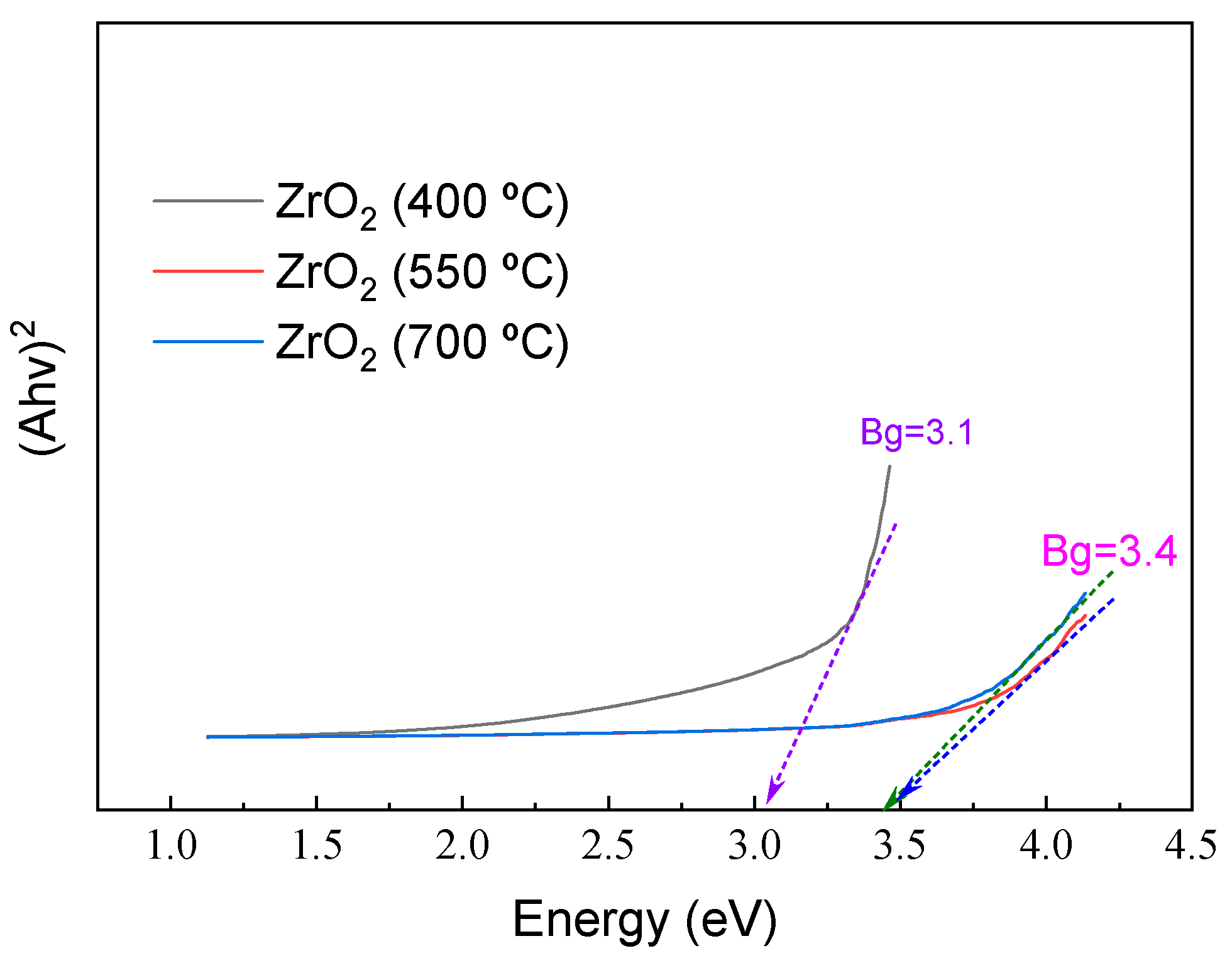 Catalysts 13 00558 g009 Catalysts 13 00558 g009