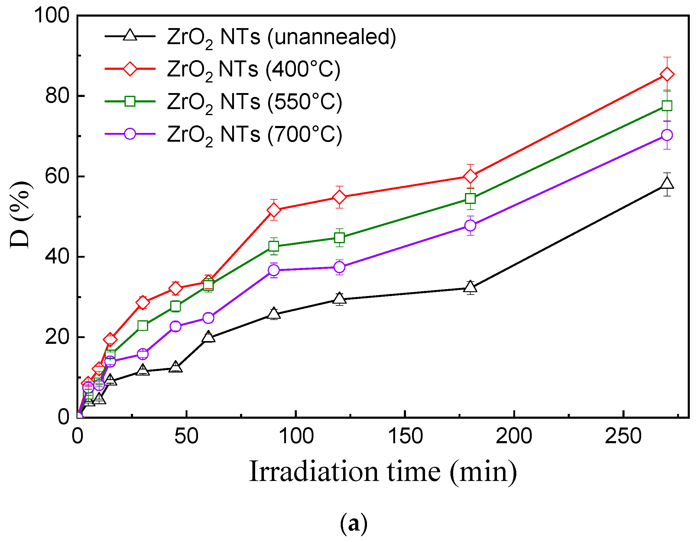 Catalysts 13 00558 g010a Catalysts 13 00558 g010a