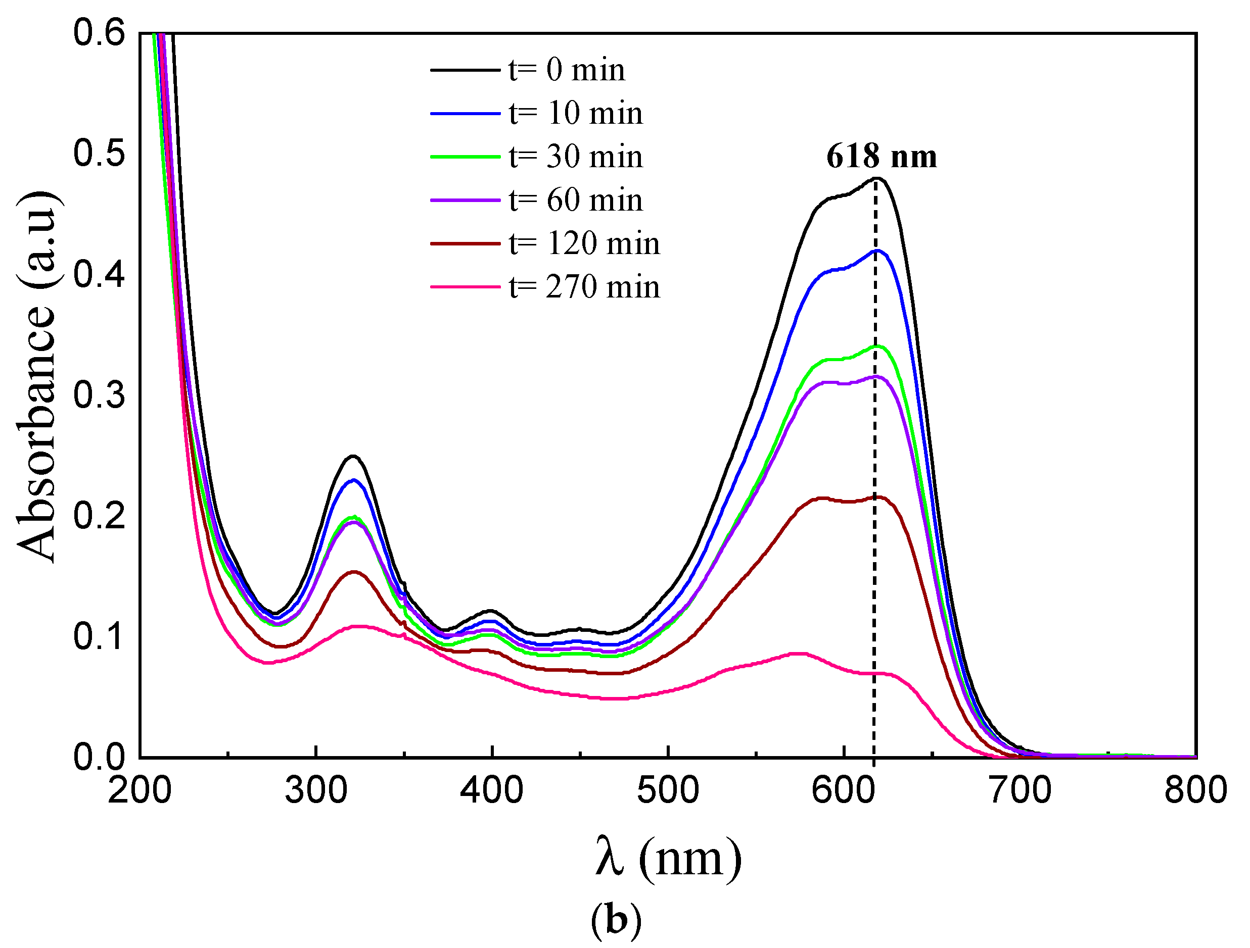 Catalysts 13 00558 g010b Catalysts 13 00558 g010b