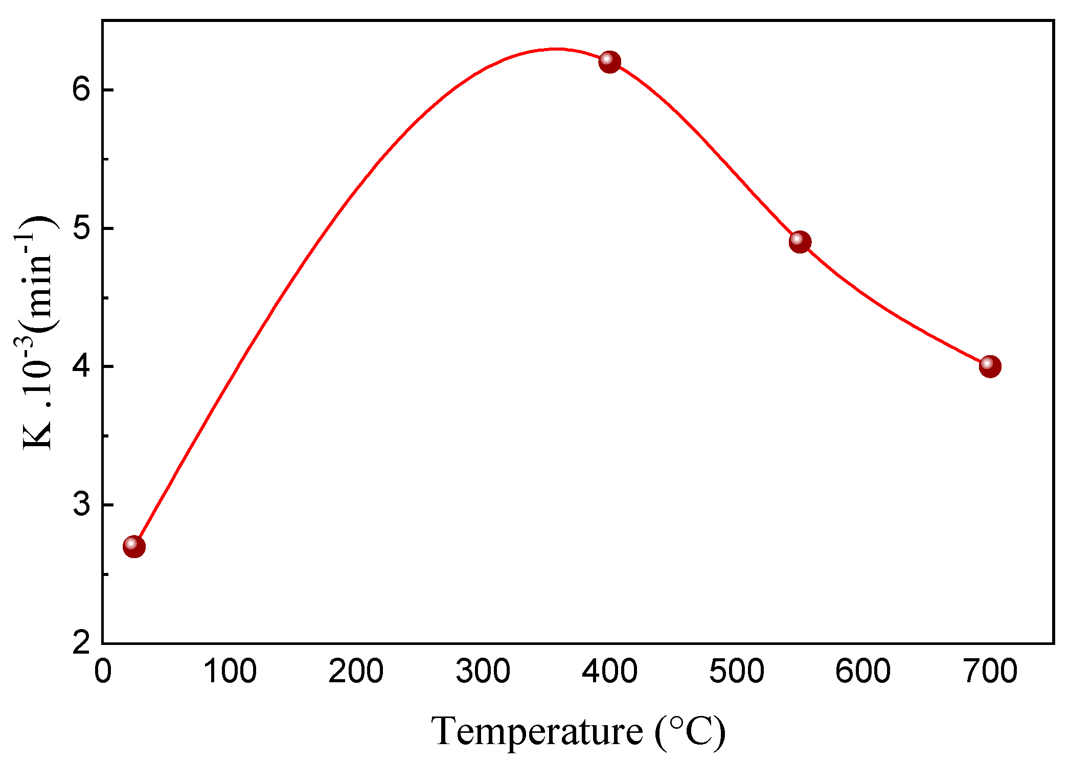 Catalysts 13 00558 g011 Catalysts 13 00558 g011