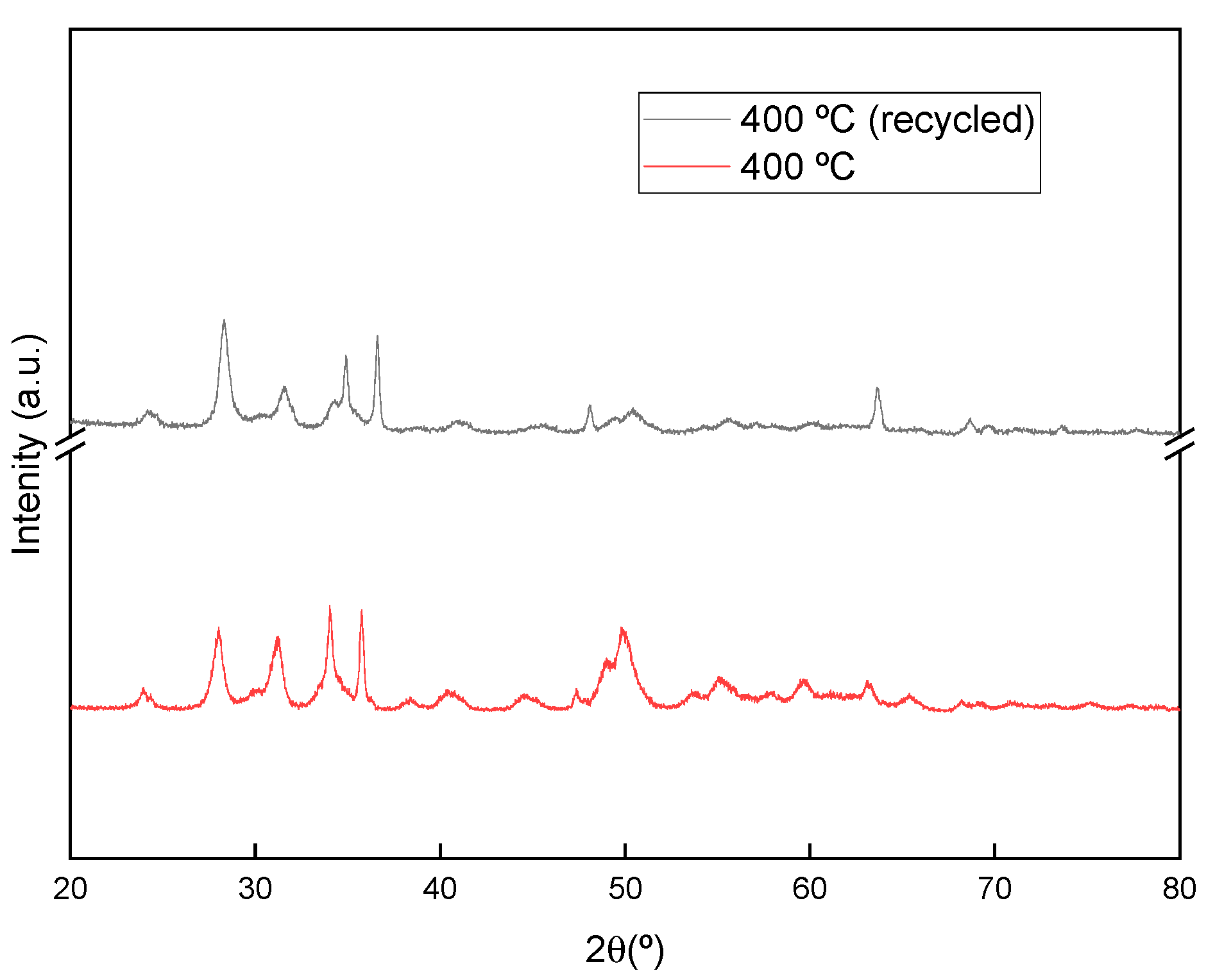 Catalysts 13 00558 g013 Catalysts 13 00558 g013