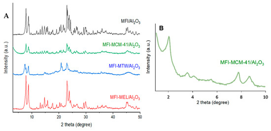 Intergrowth Zeolites, Synthesis, Characterization, and Catalysis