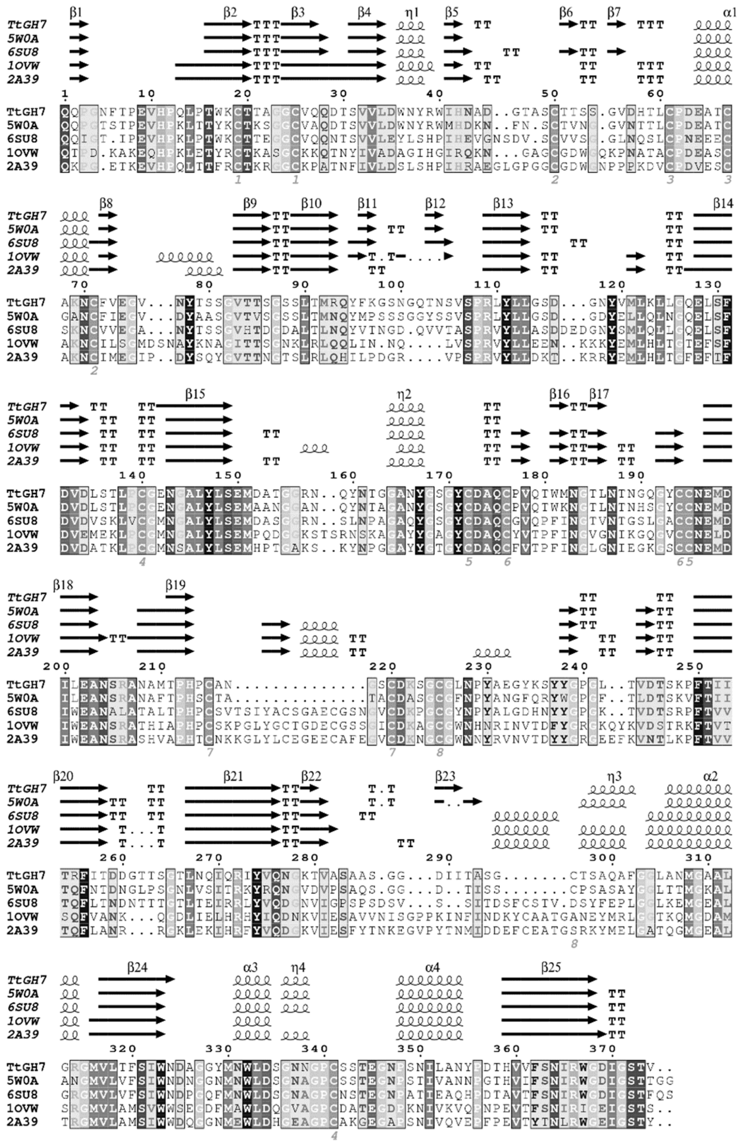 Catalysts 13 00582 g001 Catalysts 13 00582 g001