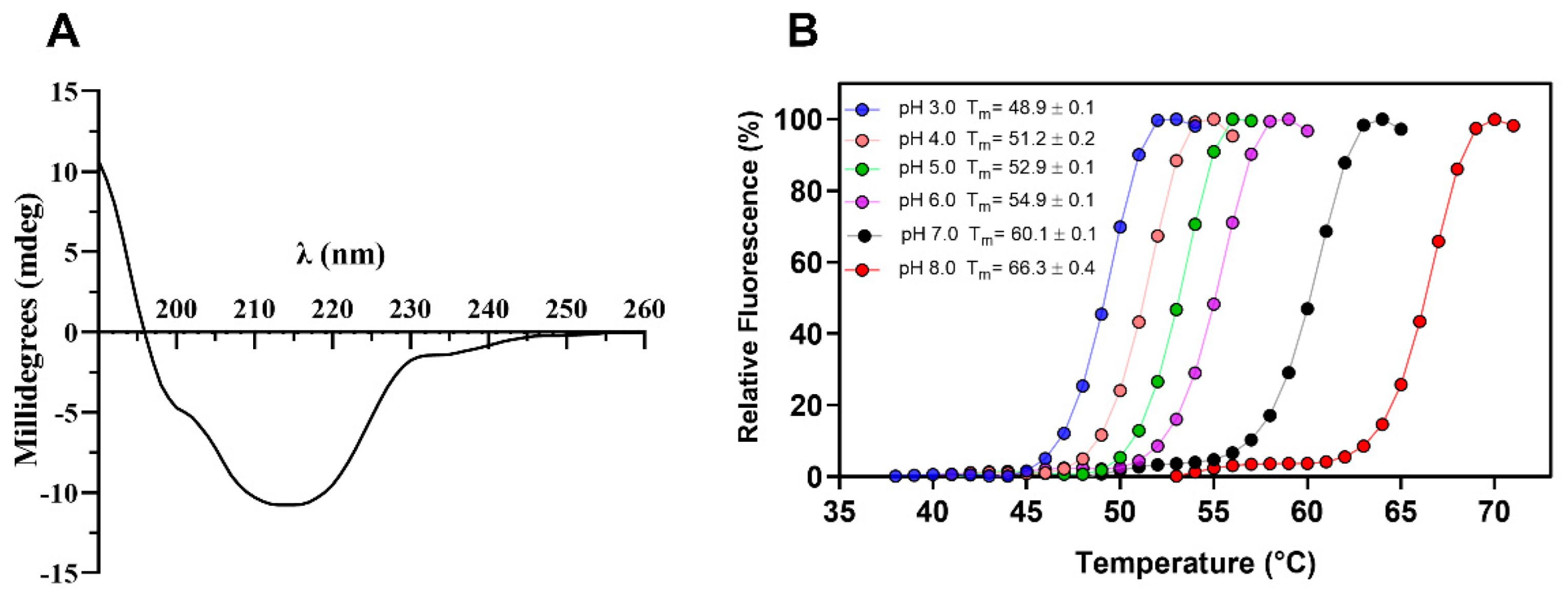 Catalysts 13 00582 g004 Catalysts 13 00582 g004