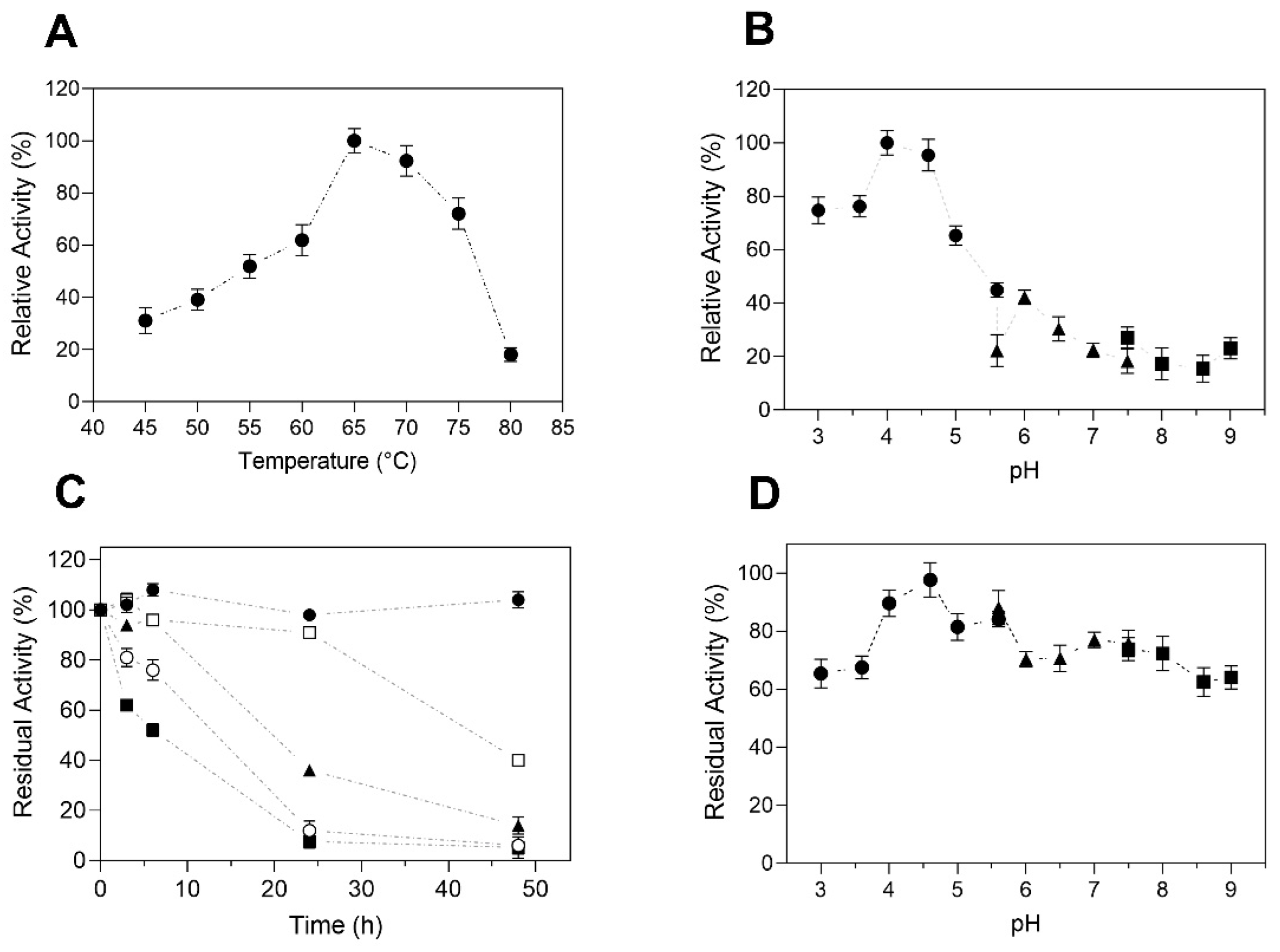 Catalysts 13 00582 g006 Catalysts 13 00582 g006