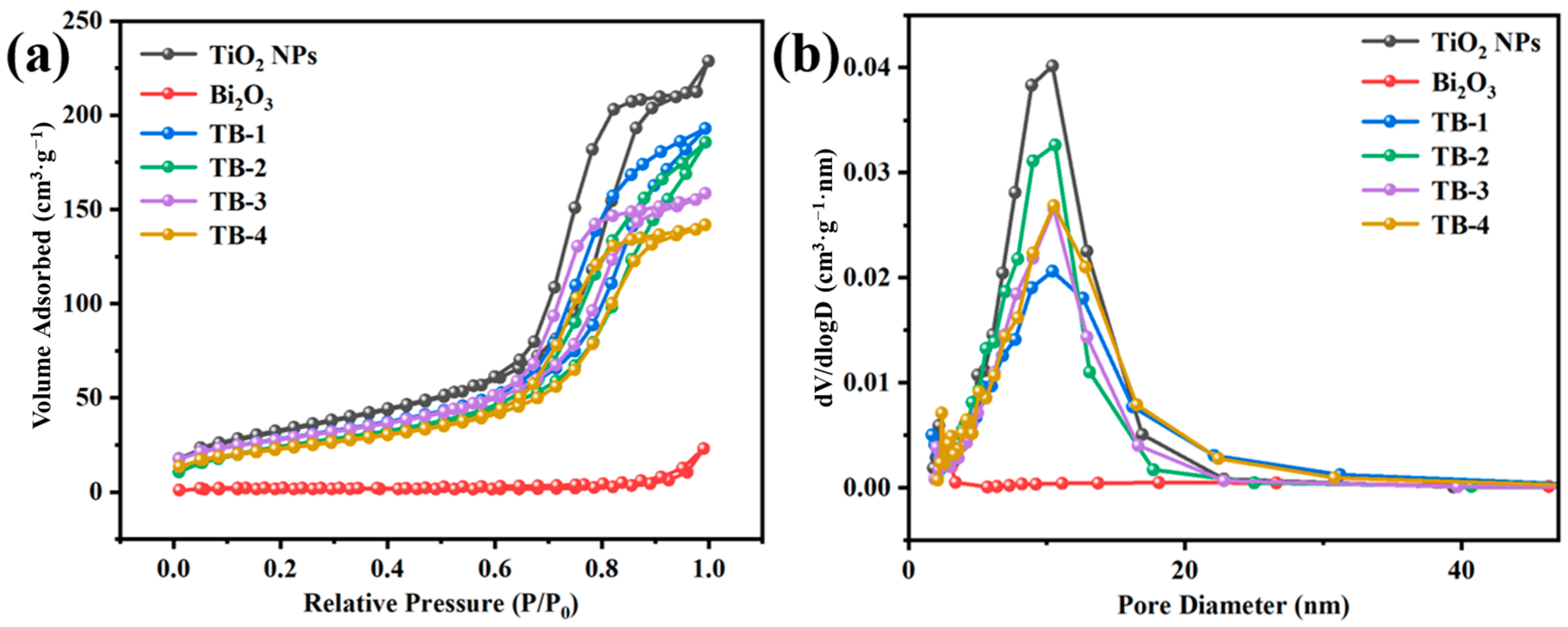 Catalysts 13 00583 g005