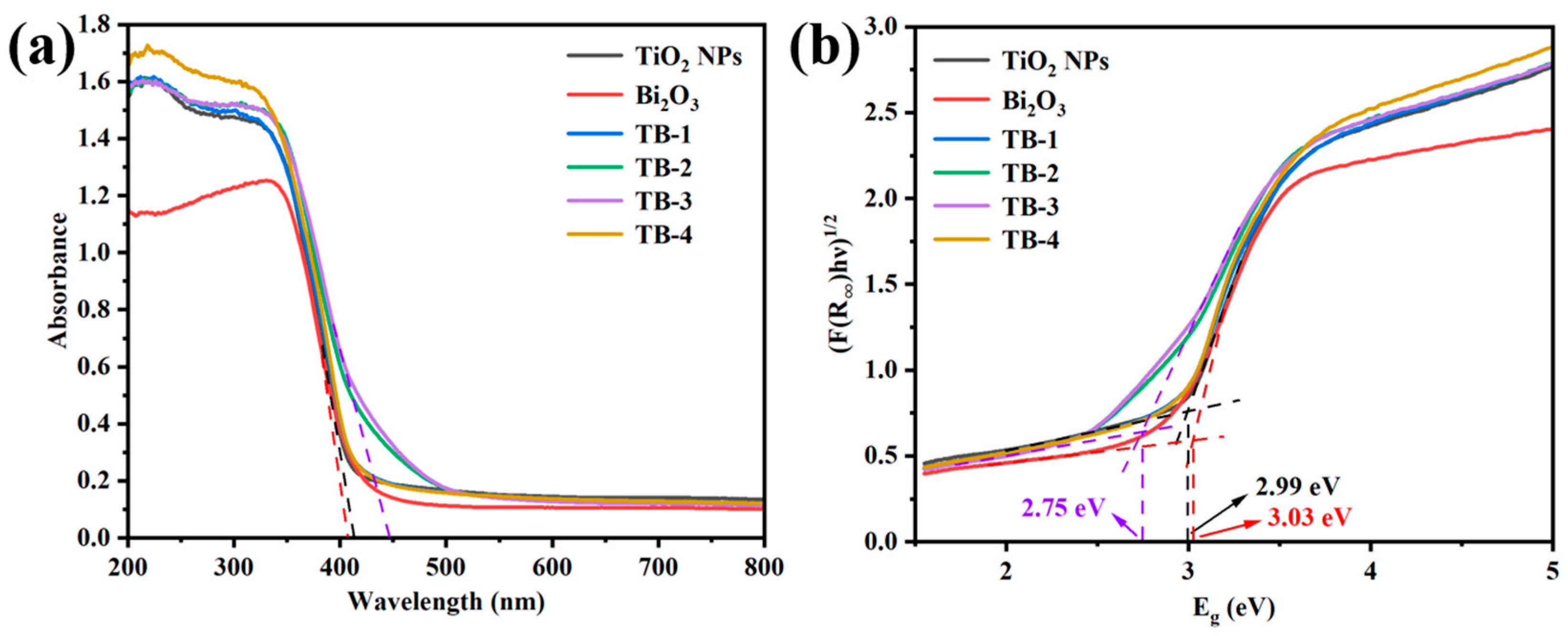 Catalysts 13 00583 g006