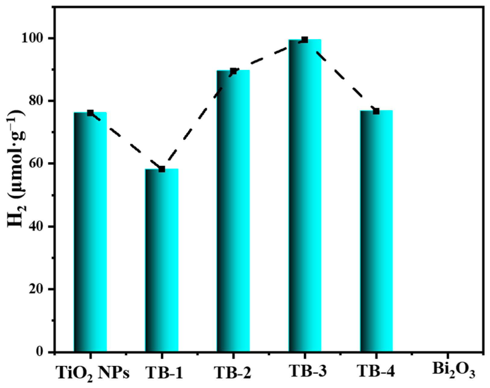 Catalysts 13 00583 g010