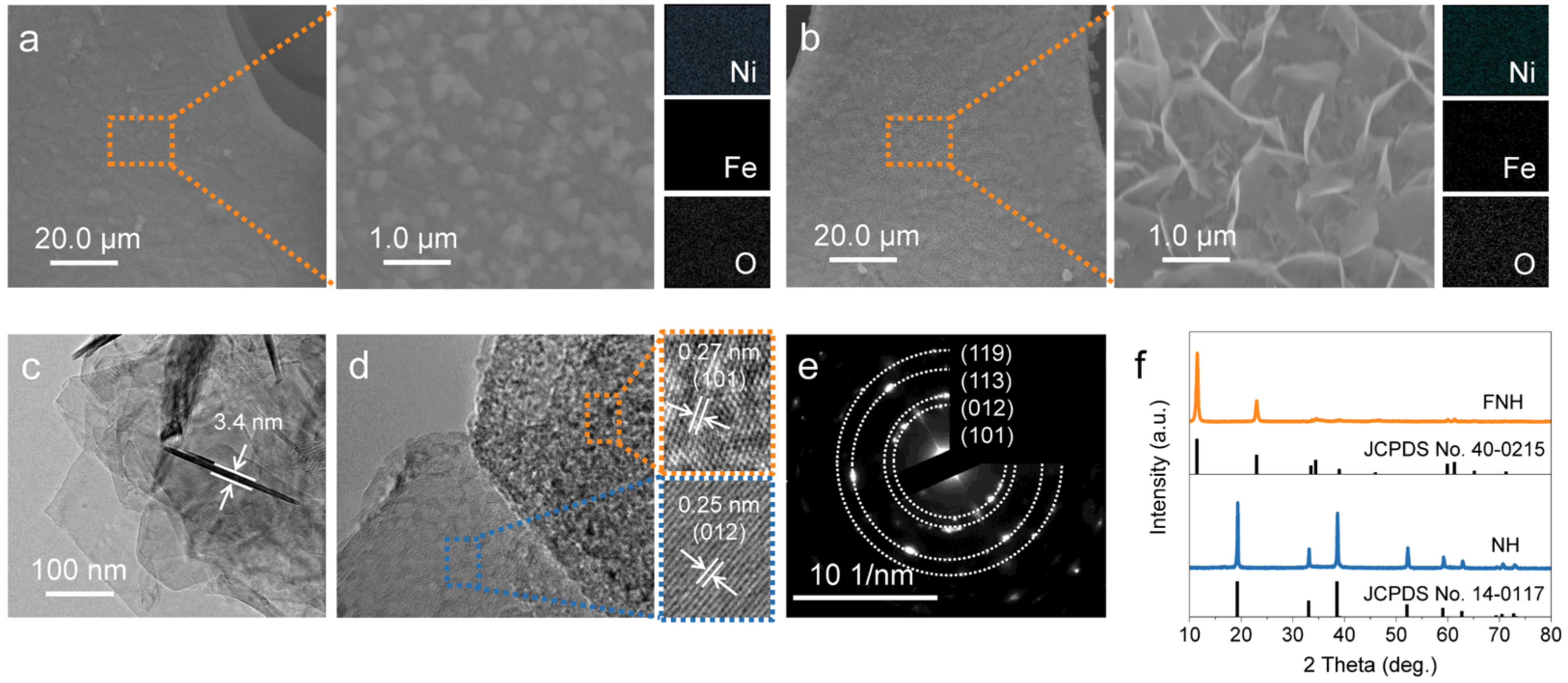 Catalysts 13 00586 g002 Catalysts 13 00586 g002
