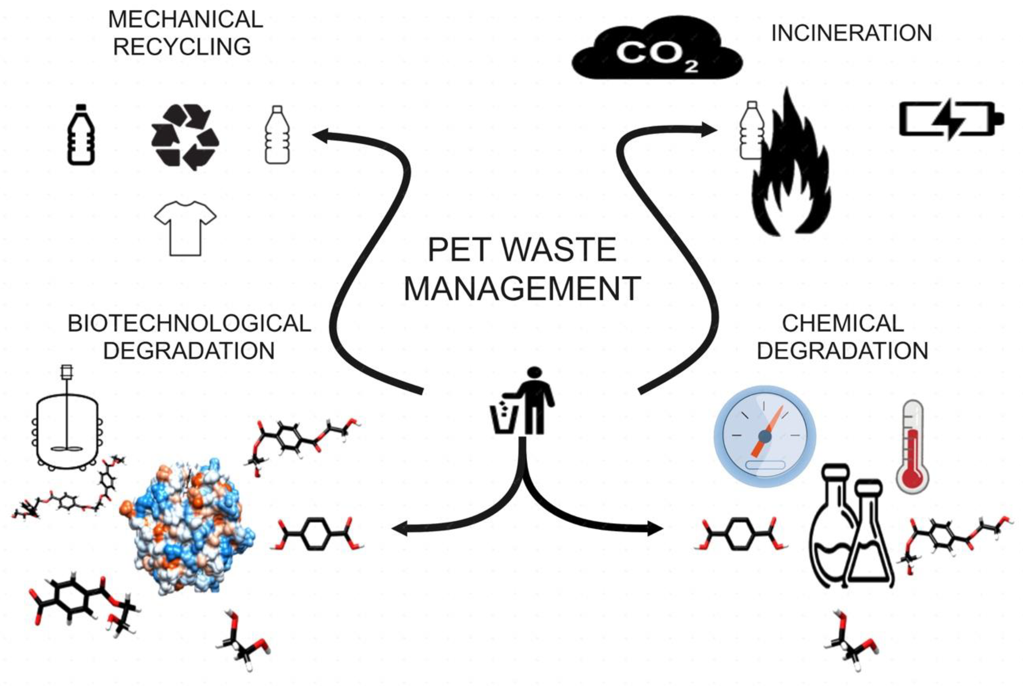 Catalysts 13 00591 g001 Catalysts 13 00591 g001