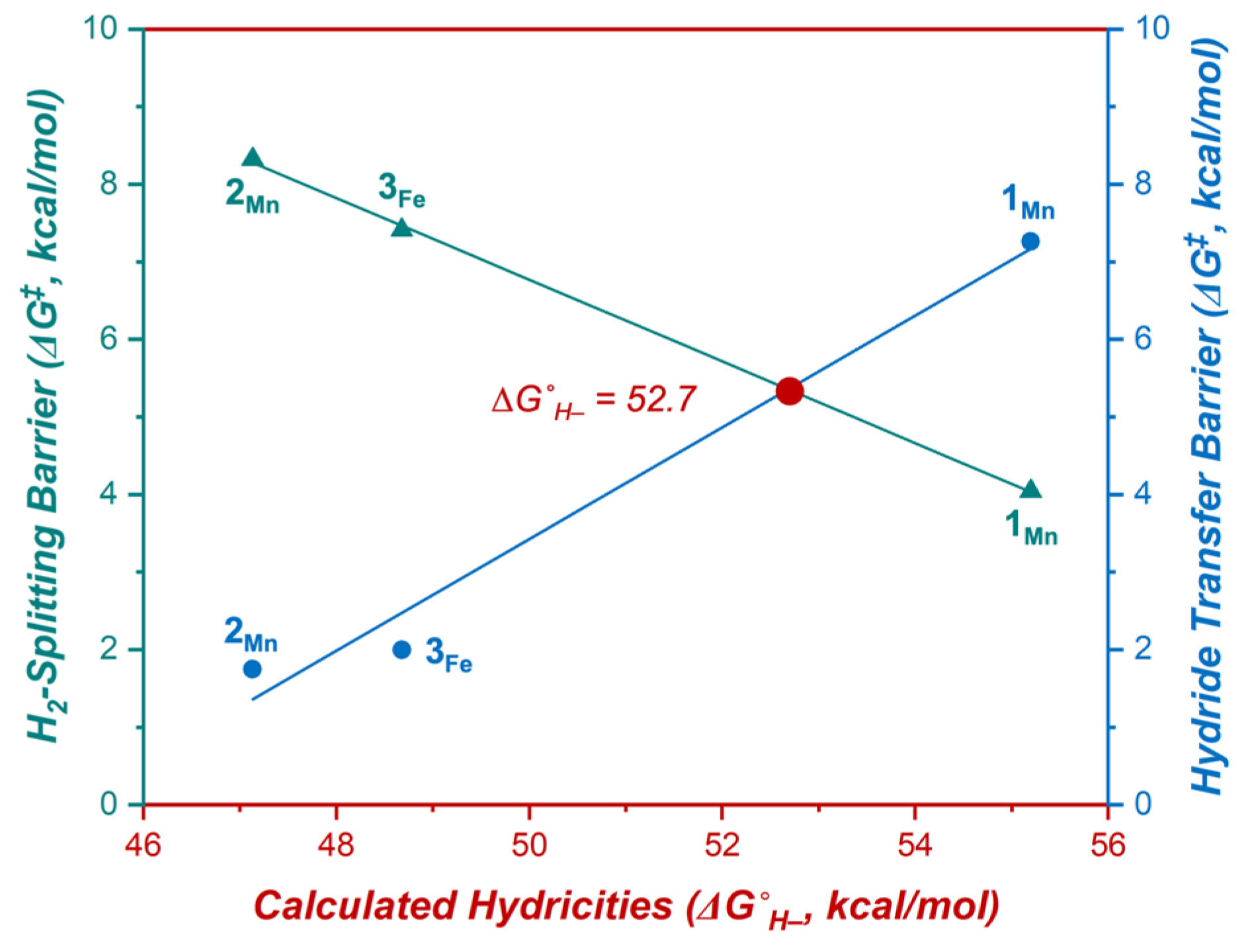 Catalysts 13 00592 g004 Catalysts 13 00592 g004
