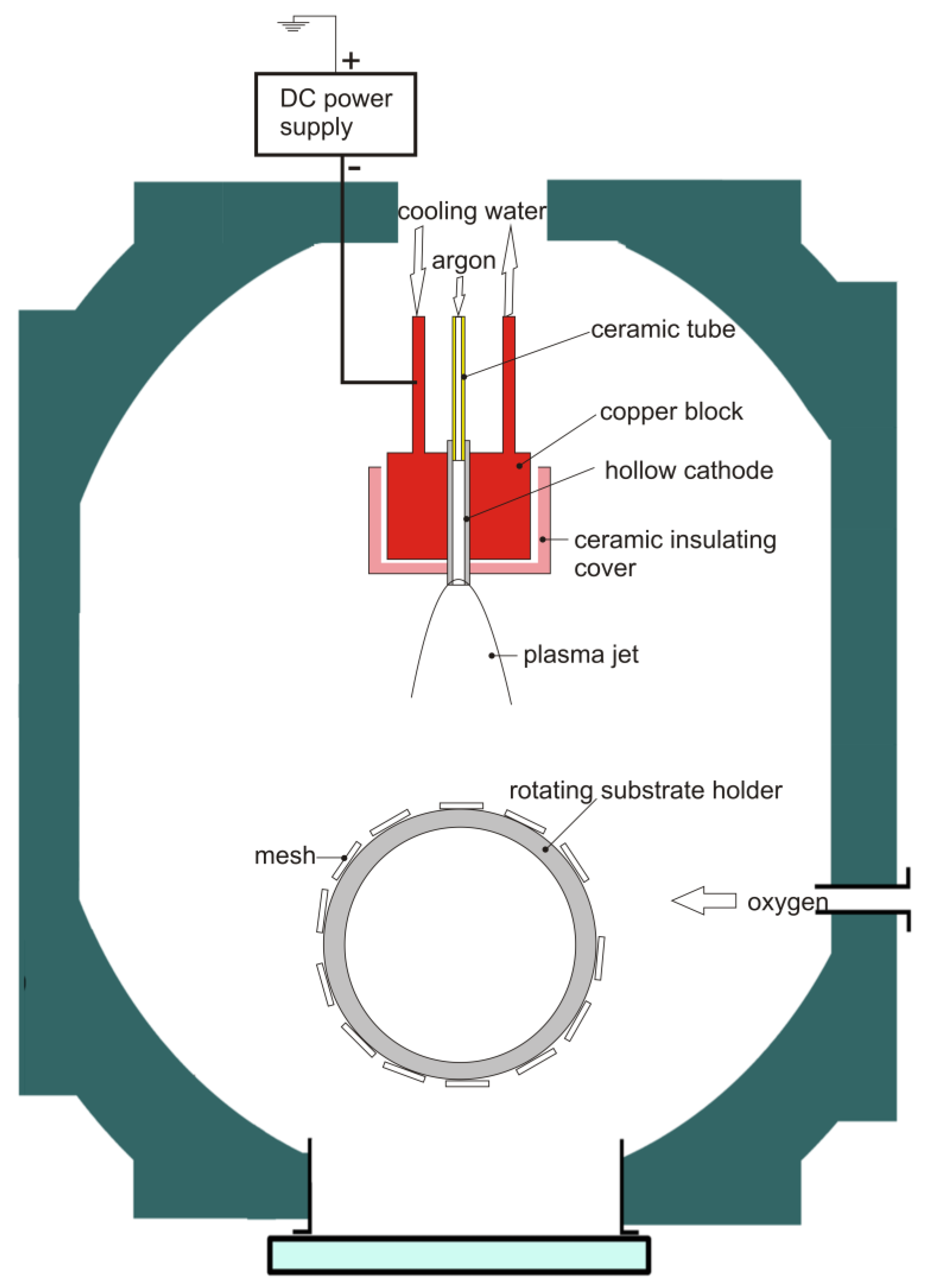 Research Progress of a Composite Metal Oxide Catalyst for VOC