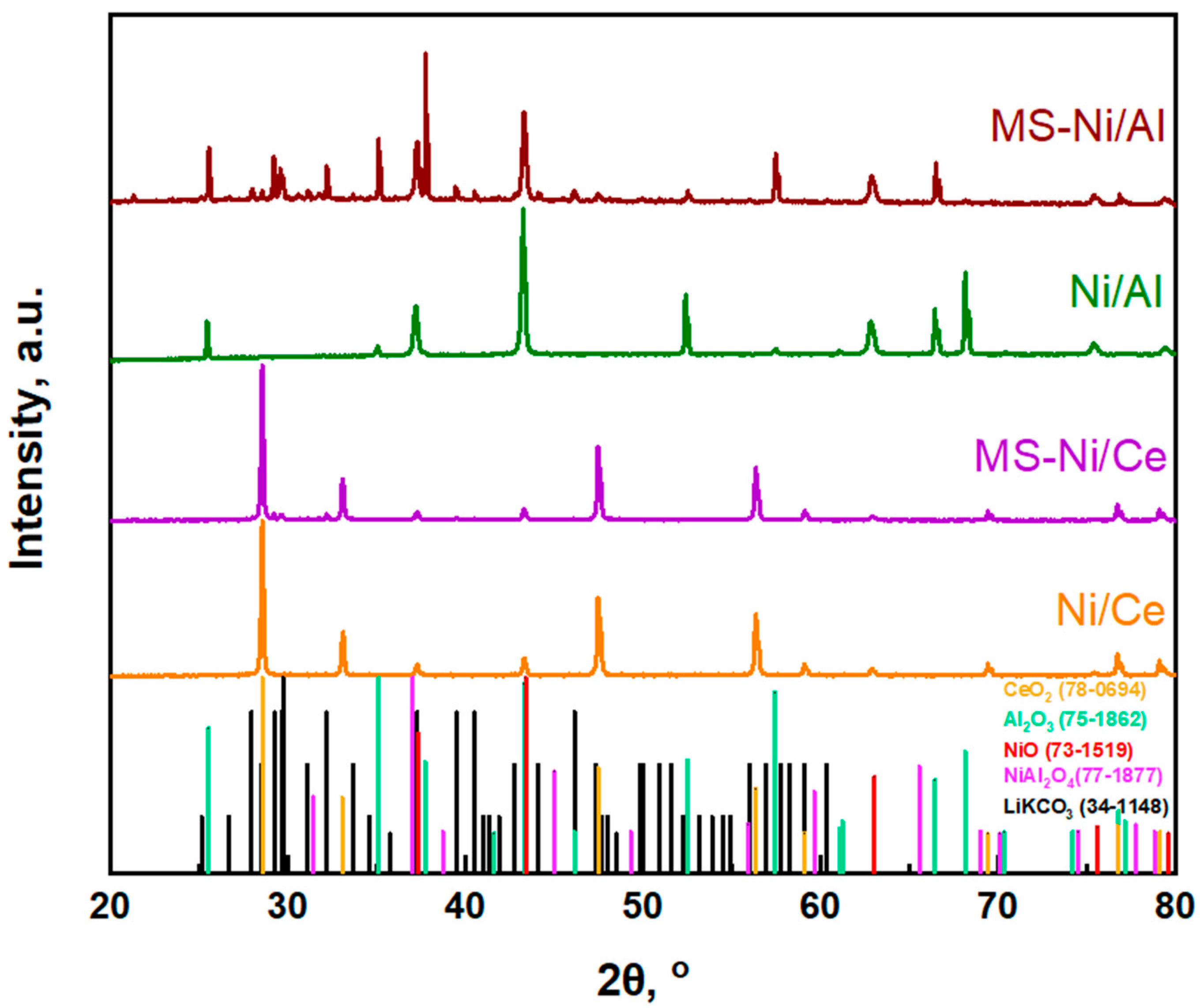 Catalysts 13 00596 g001 Catalysts 13 00596 g001