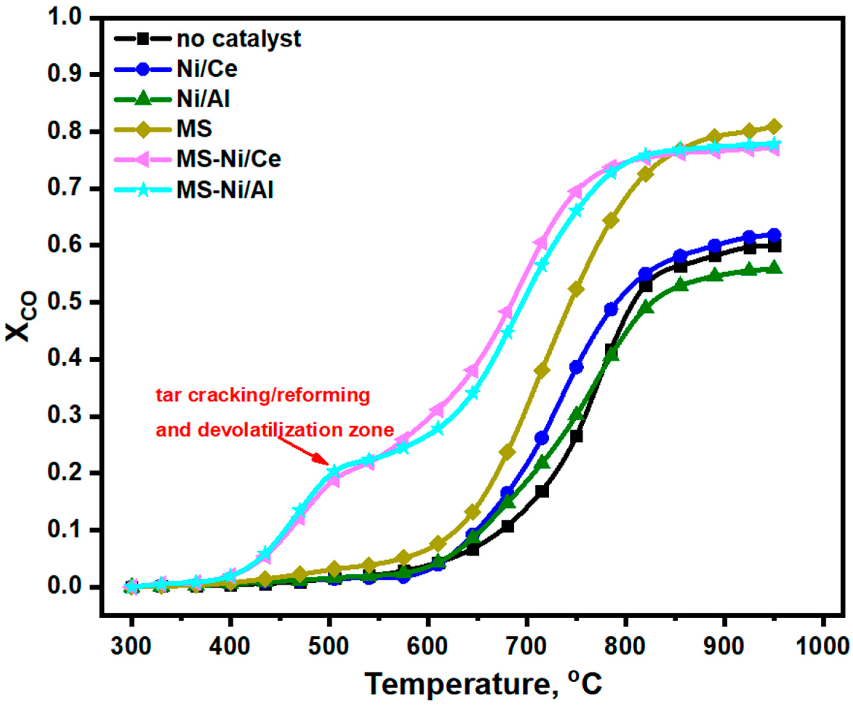 Catalysts 13 00596 g006 Catalysts 13 00596 g006