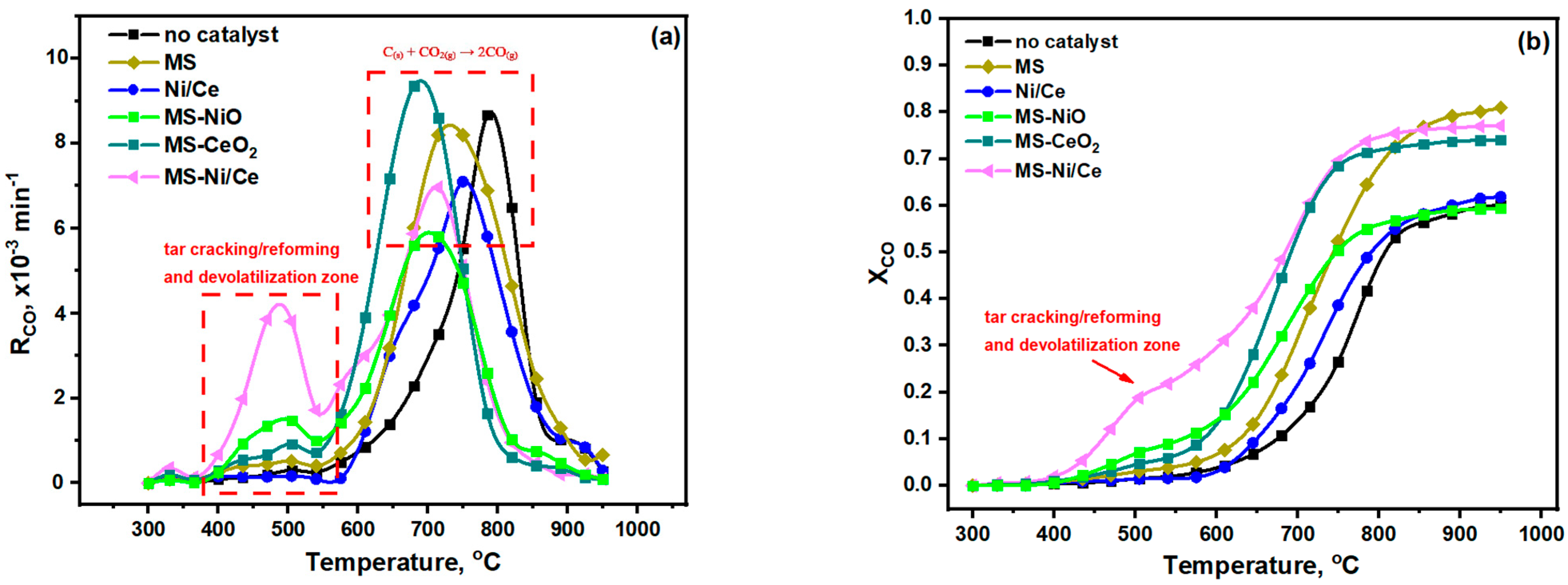 Catalysts 13 00596 g007 Catalysts 13 00596 g007