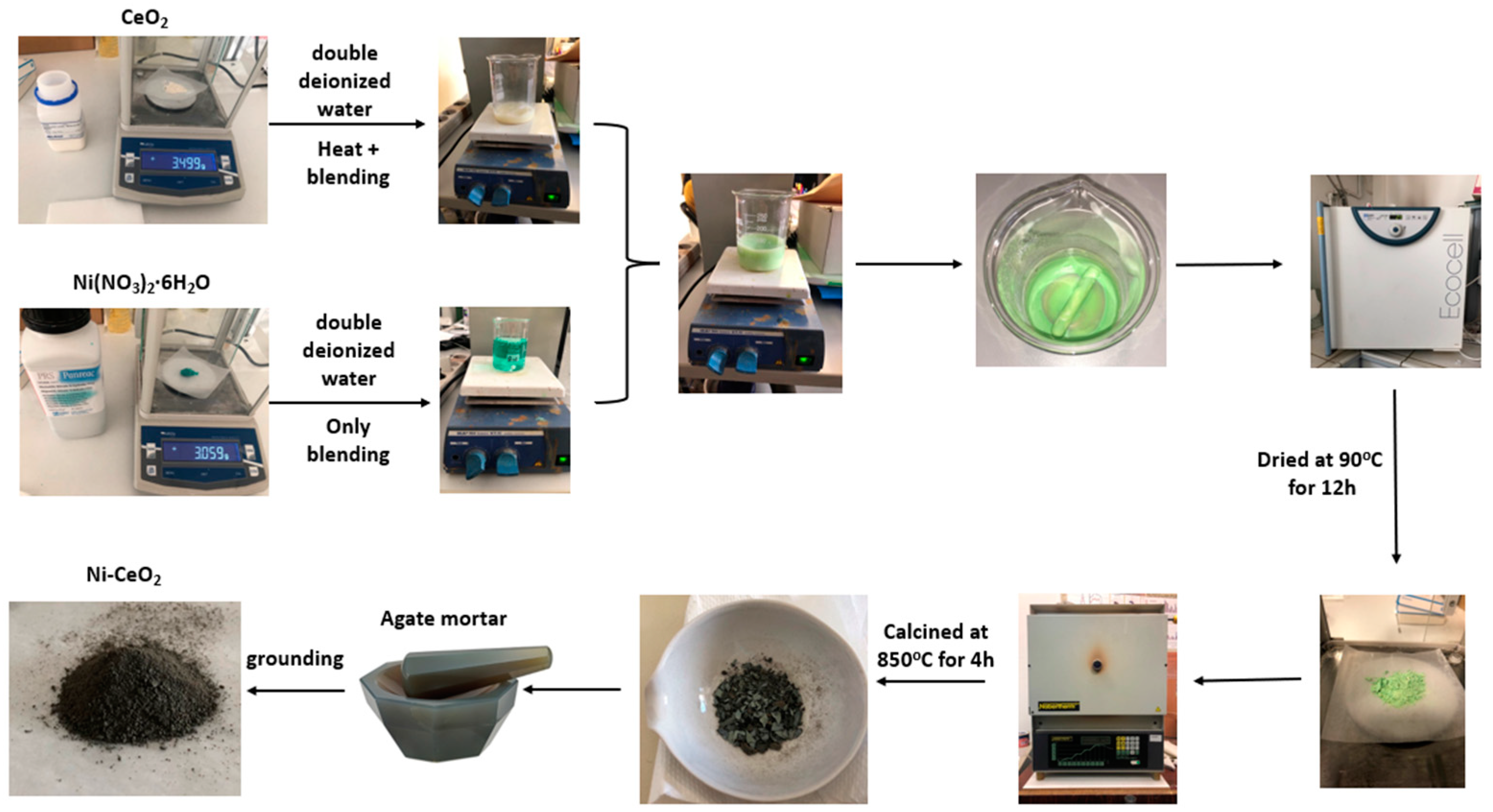 Catalysts 13 00596 g008 Catalysts 13 00596 g008