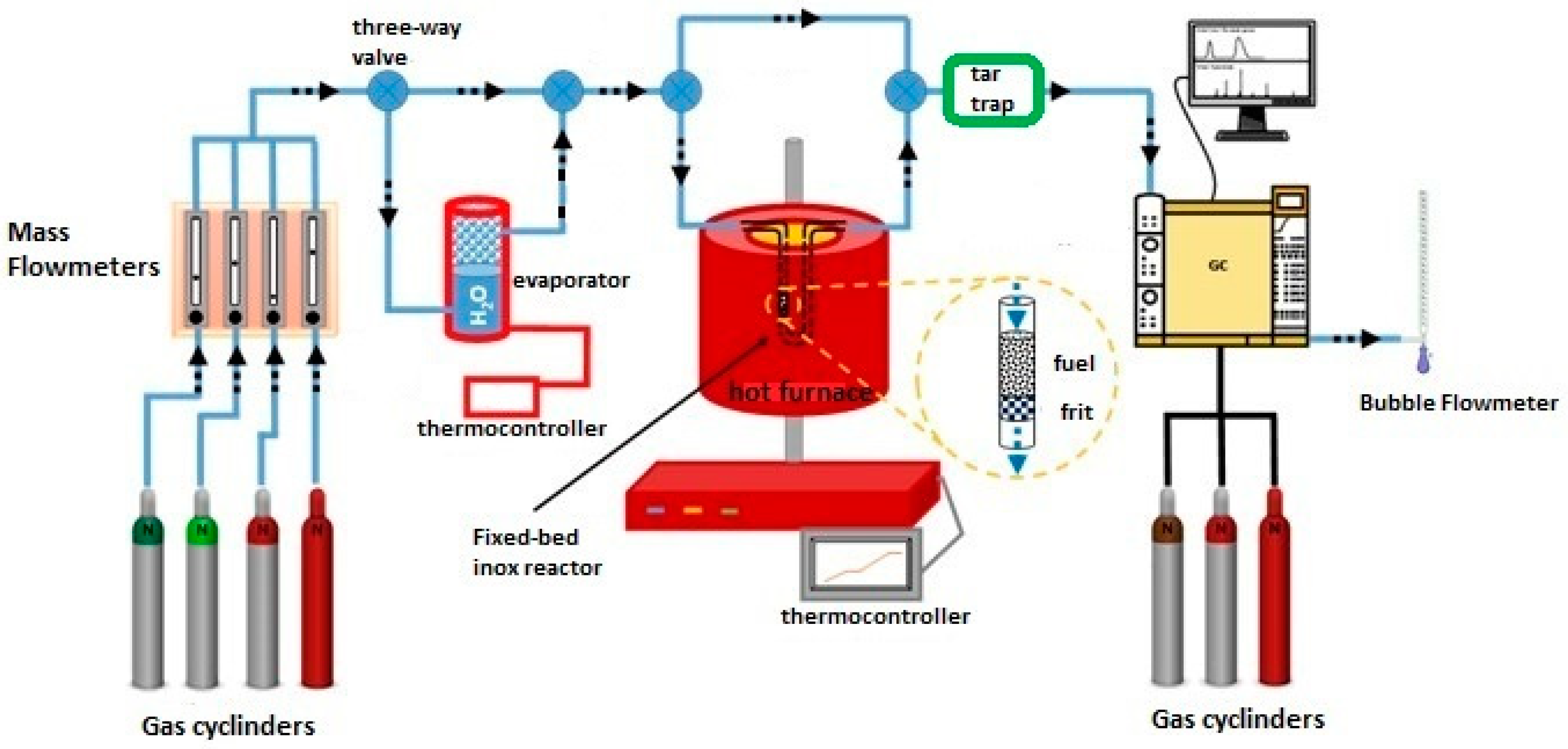 Catalysts 13 00596 g009 Catalysts 13 00596 g009
