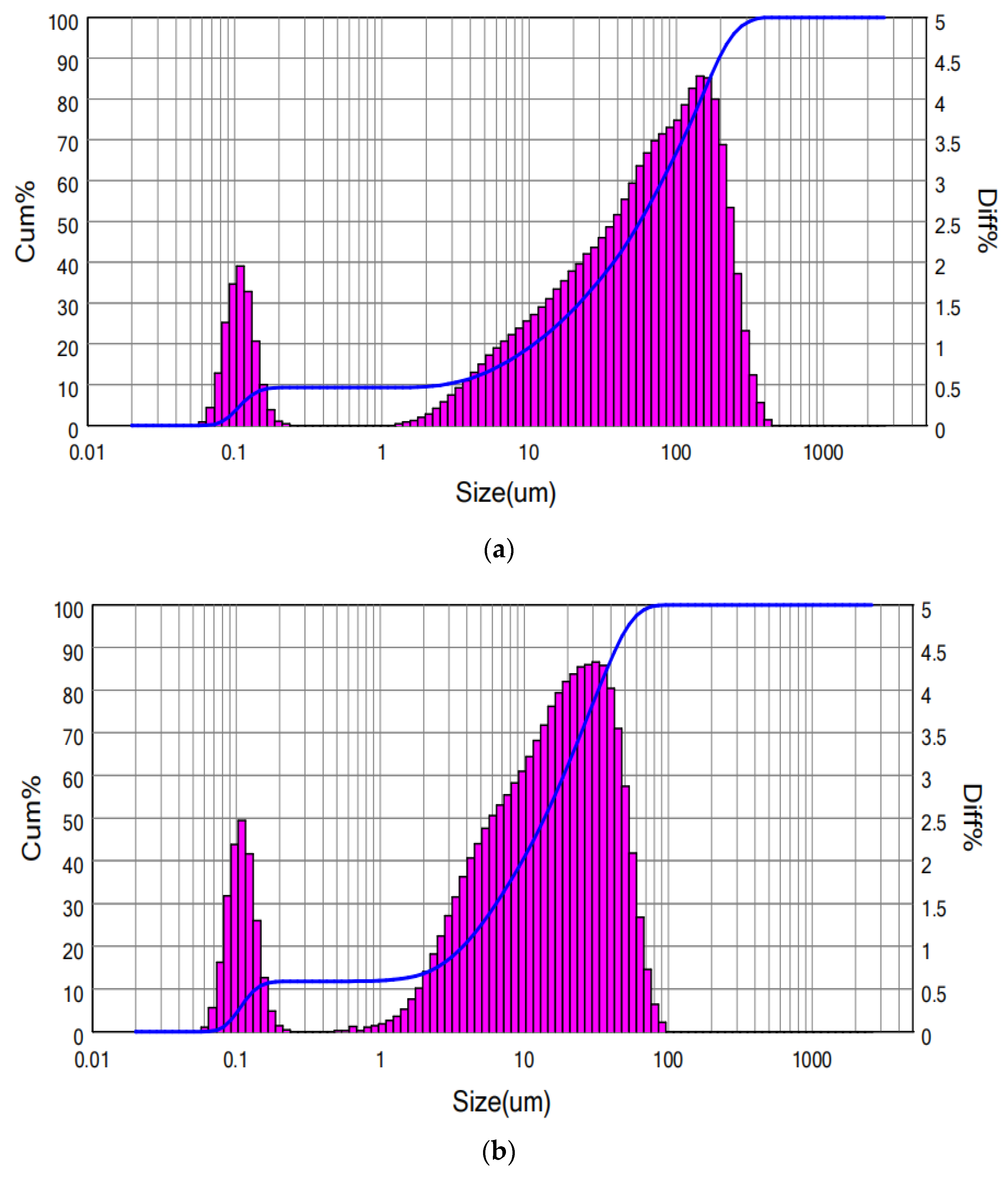 Catalysts 13 00597 g001 Catalysts 13 00597 g001