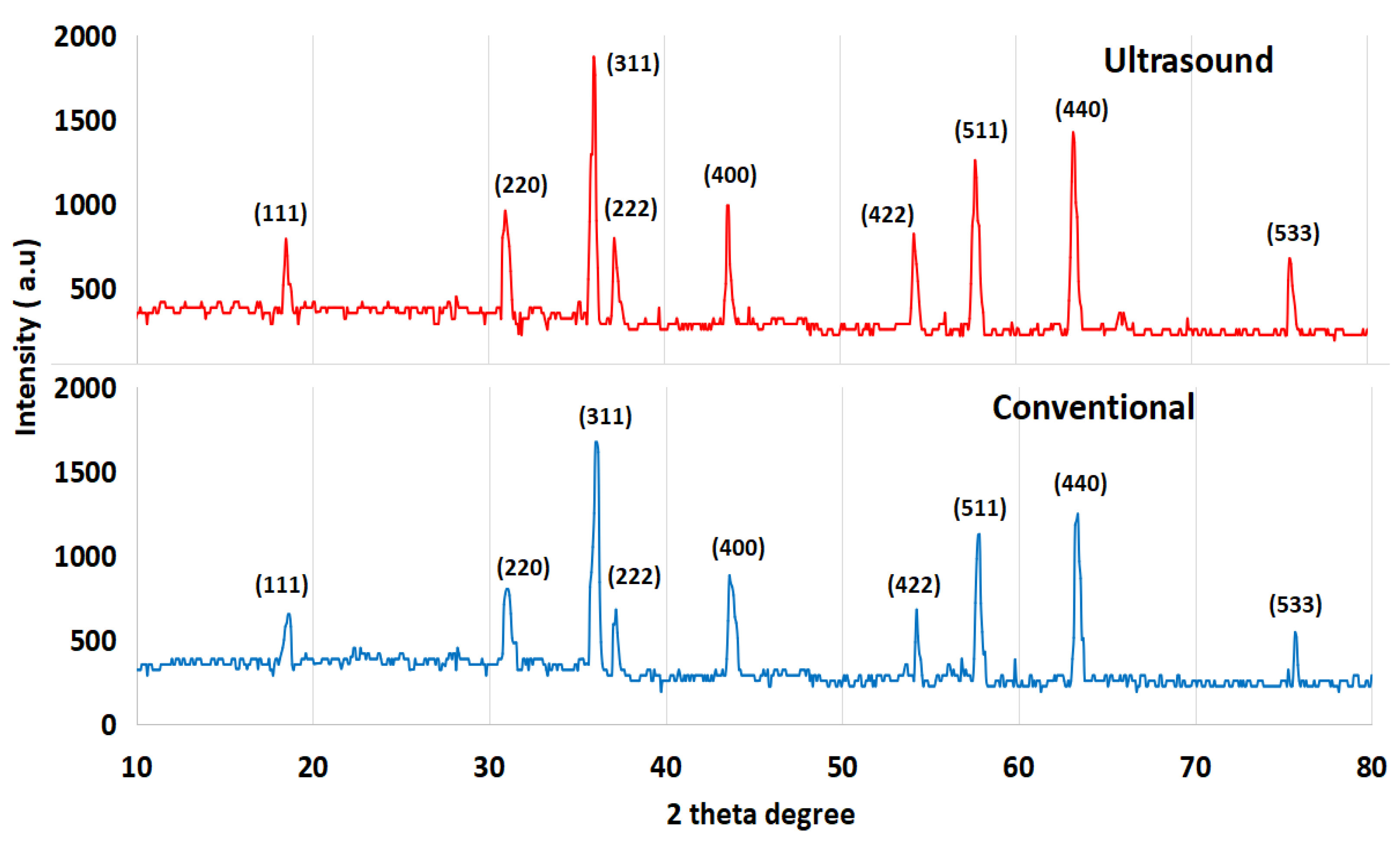 Catalysts 13 00597 g002 Catalysts 13 00597 g002