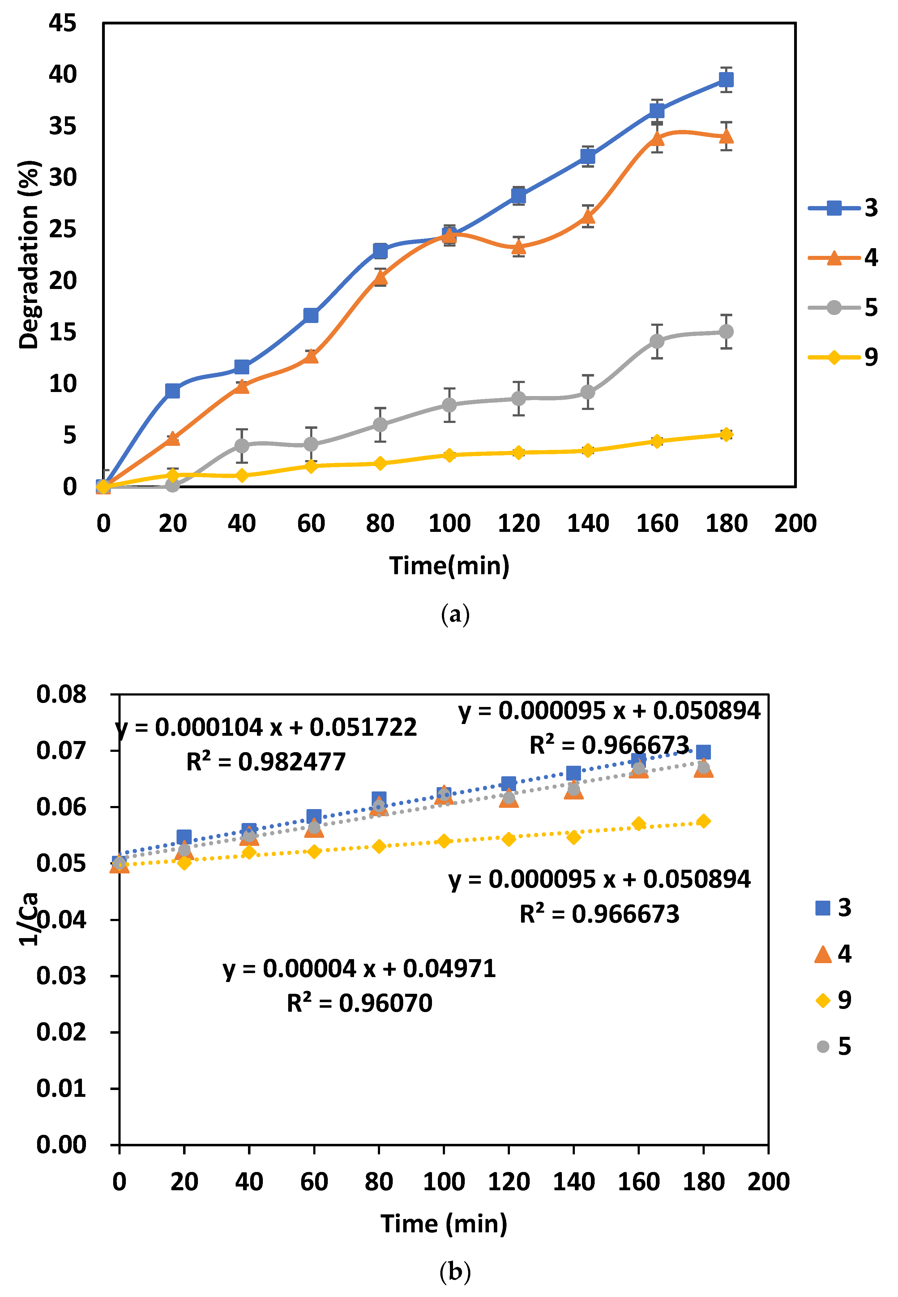Catalysts 13 00597 g003 Catalysts 13 00597 g003