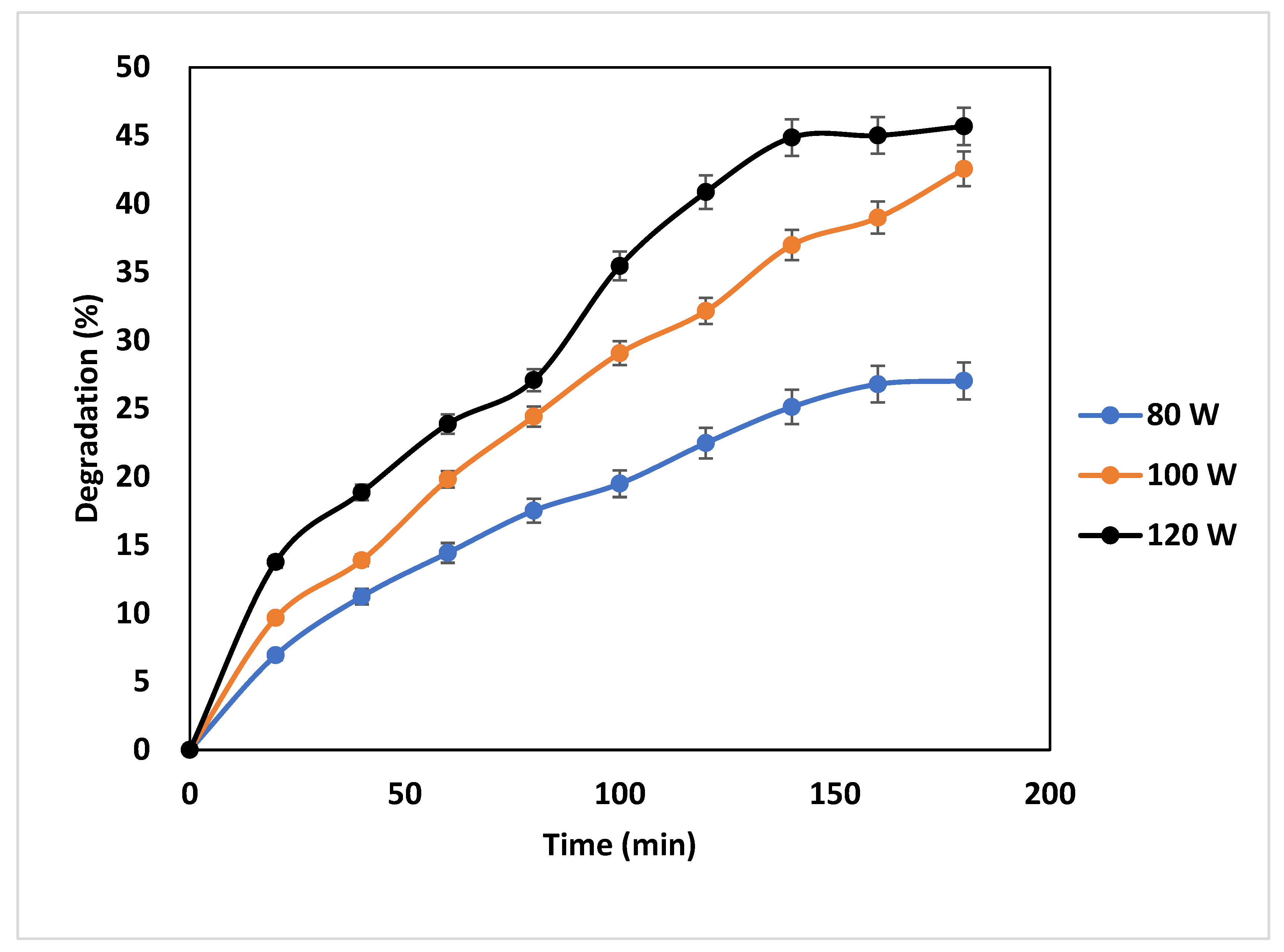 Catalysts 13 00597 g006 Catalysts 13 00597 g006