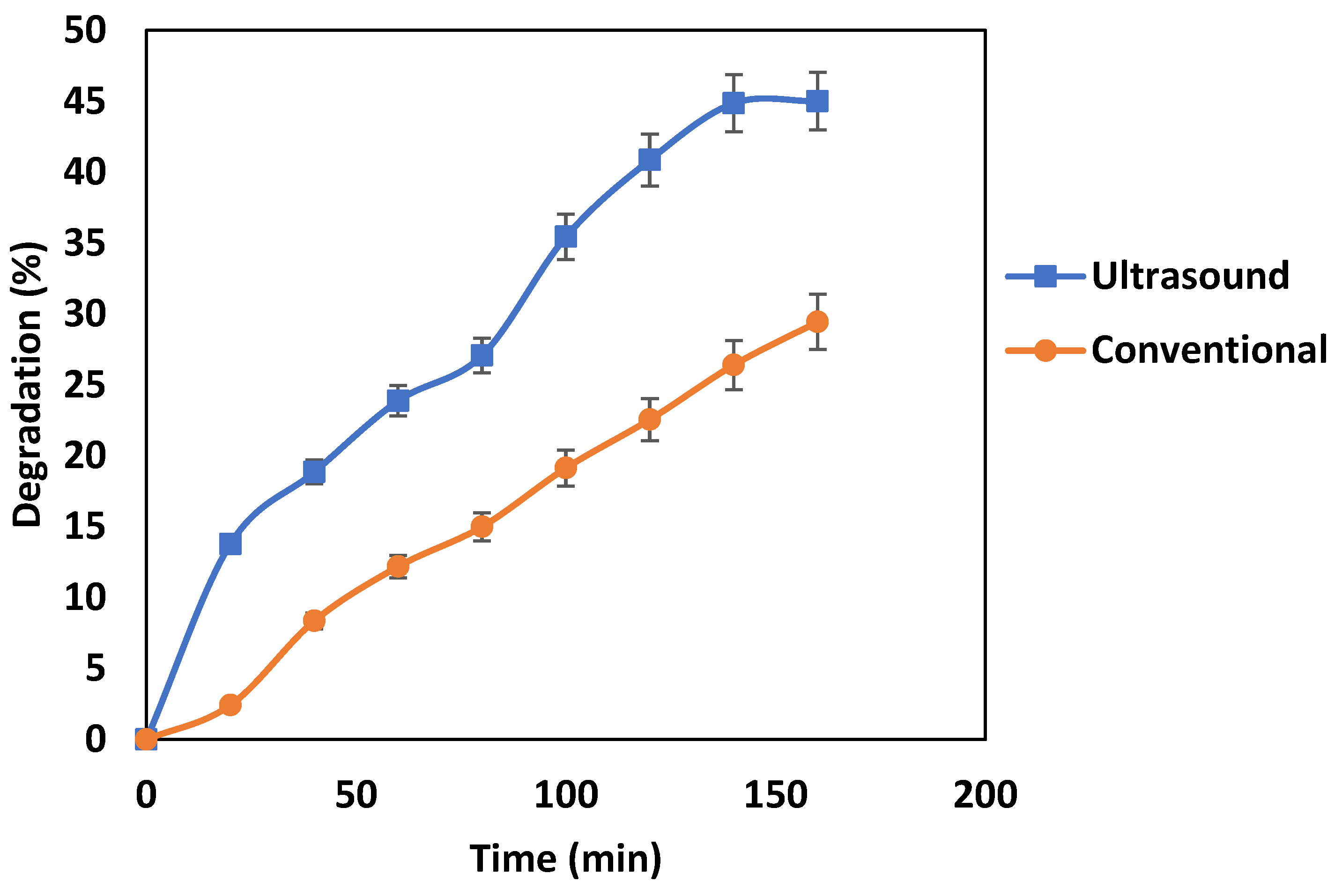 Catalysts 13 00597 g007 Catalysts 13 00597 g007