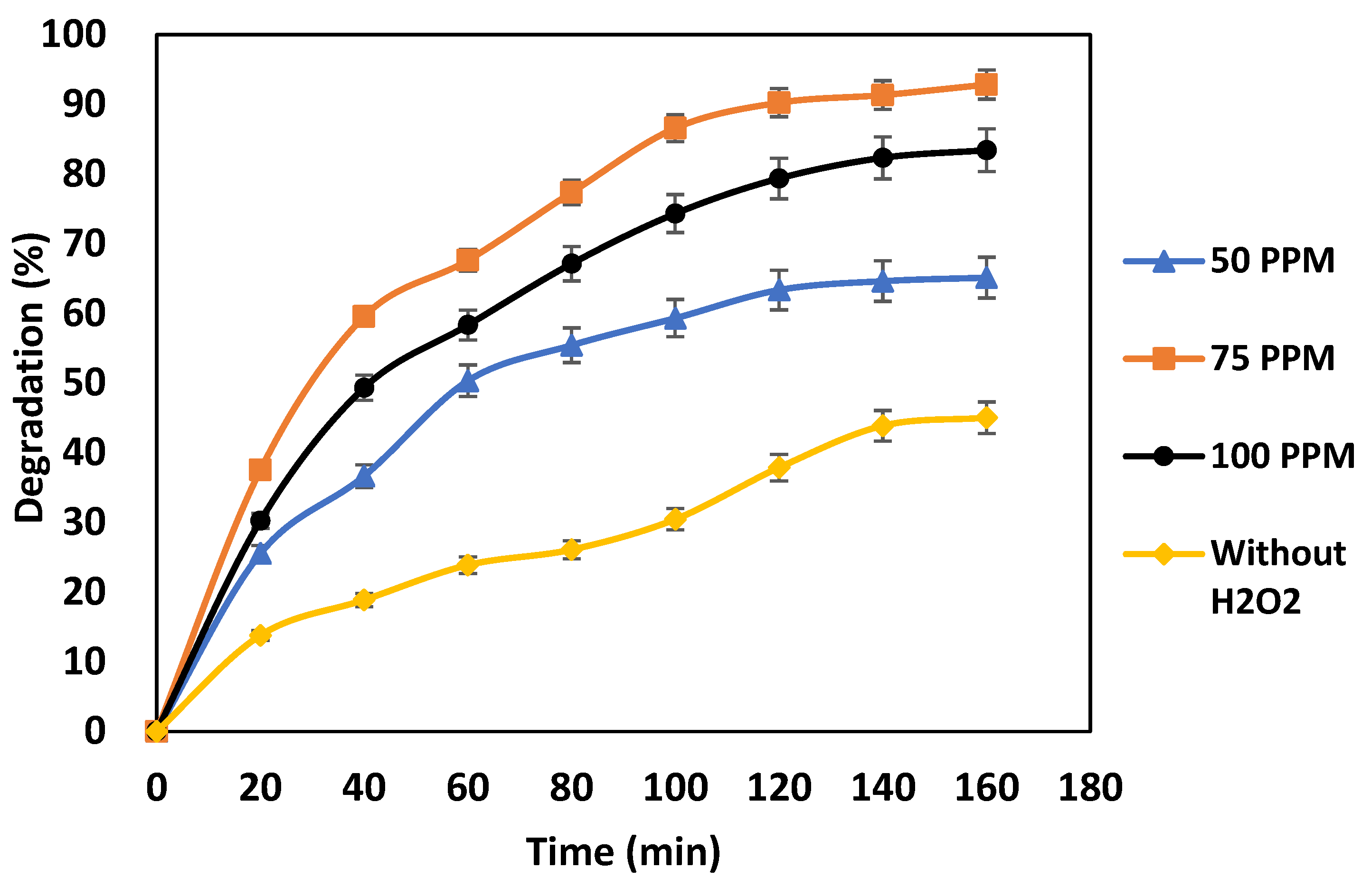 Catalysts 13 00597 g008 Catalysts 13 00597 g008