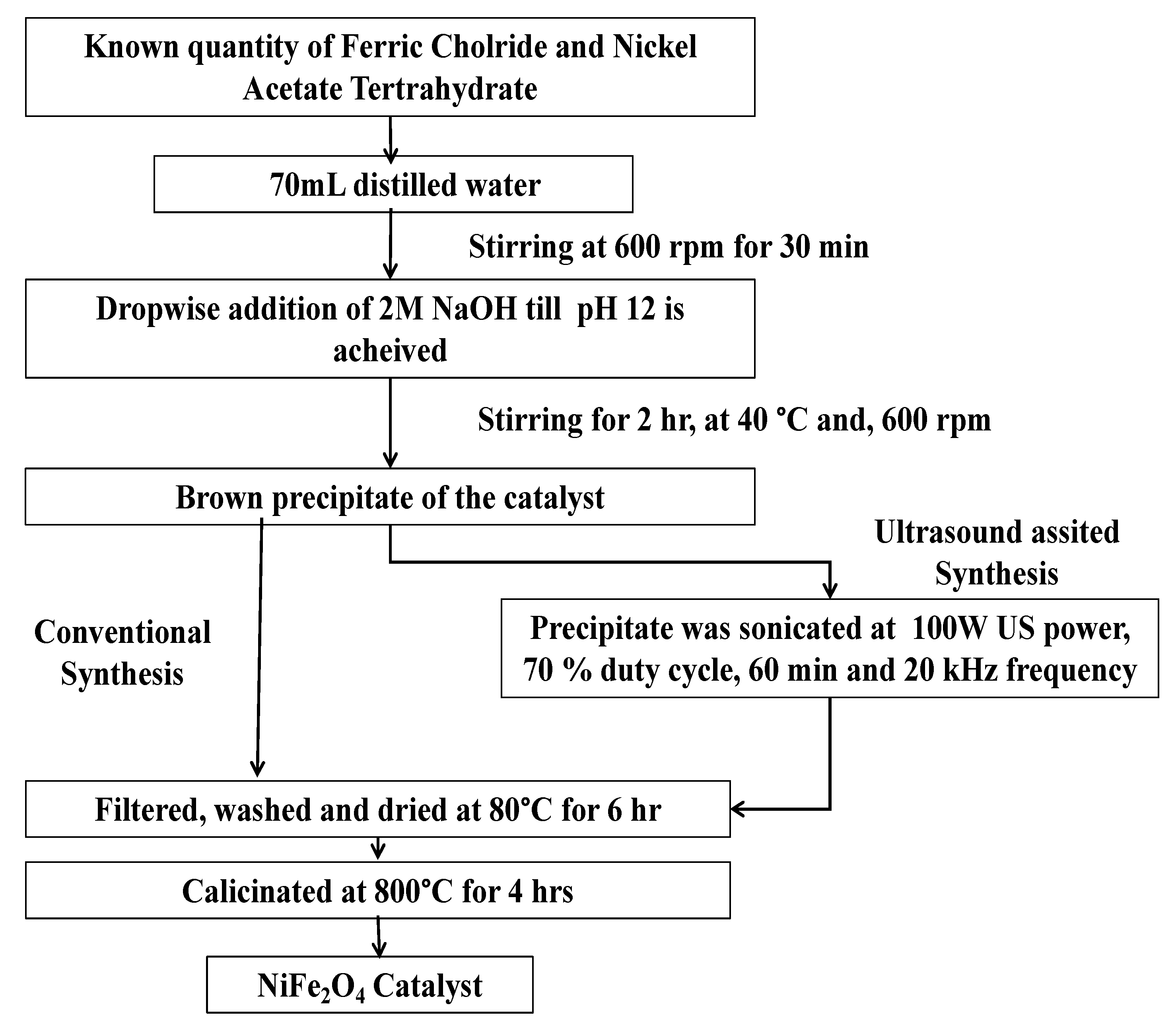 Catalysts 13 00597 g010 Catalysts 13 00597 g010
