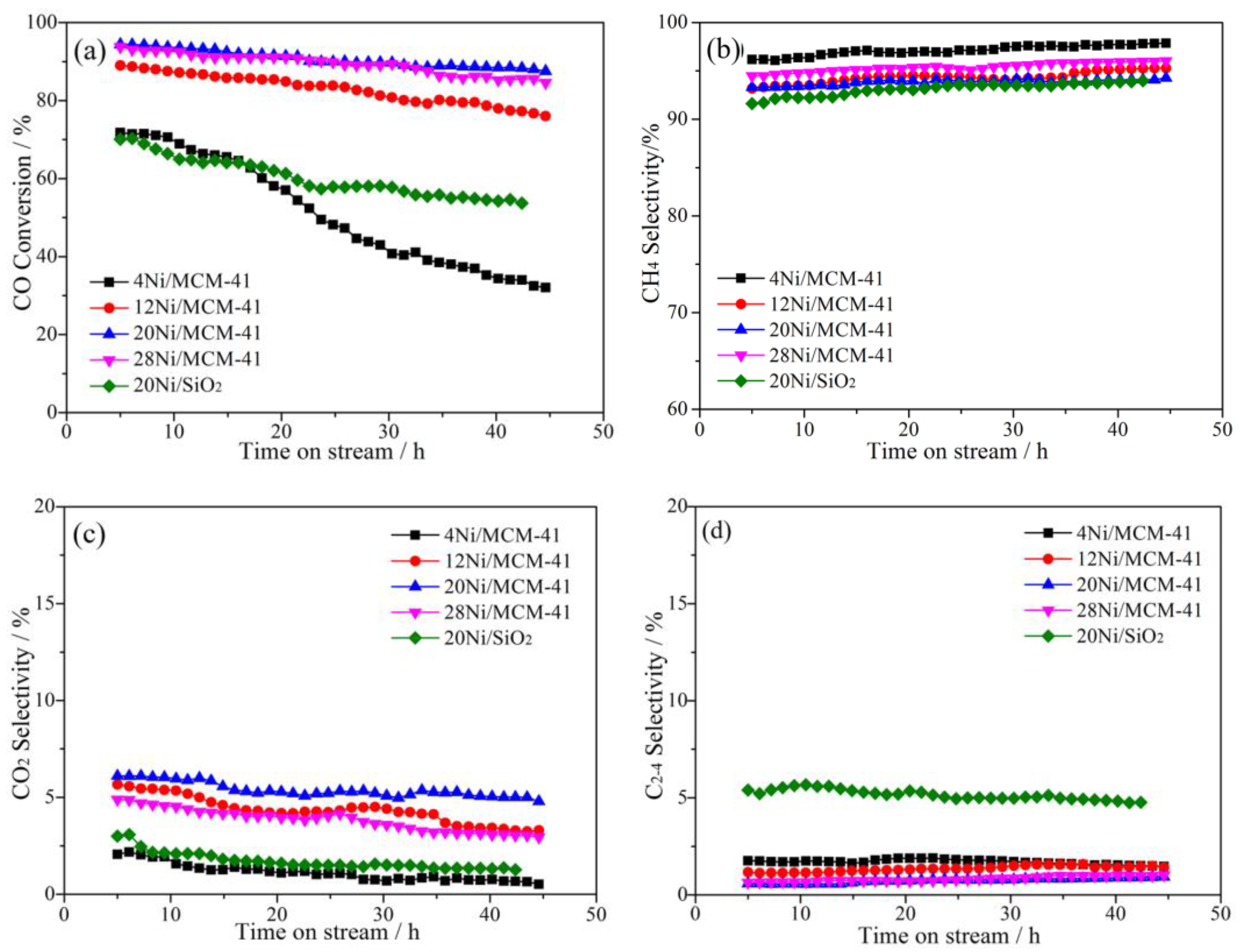 Catalysts 13 00598 g001 Catalysts 13 00598 g001