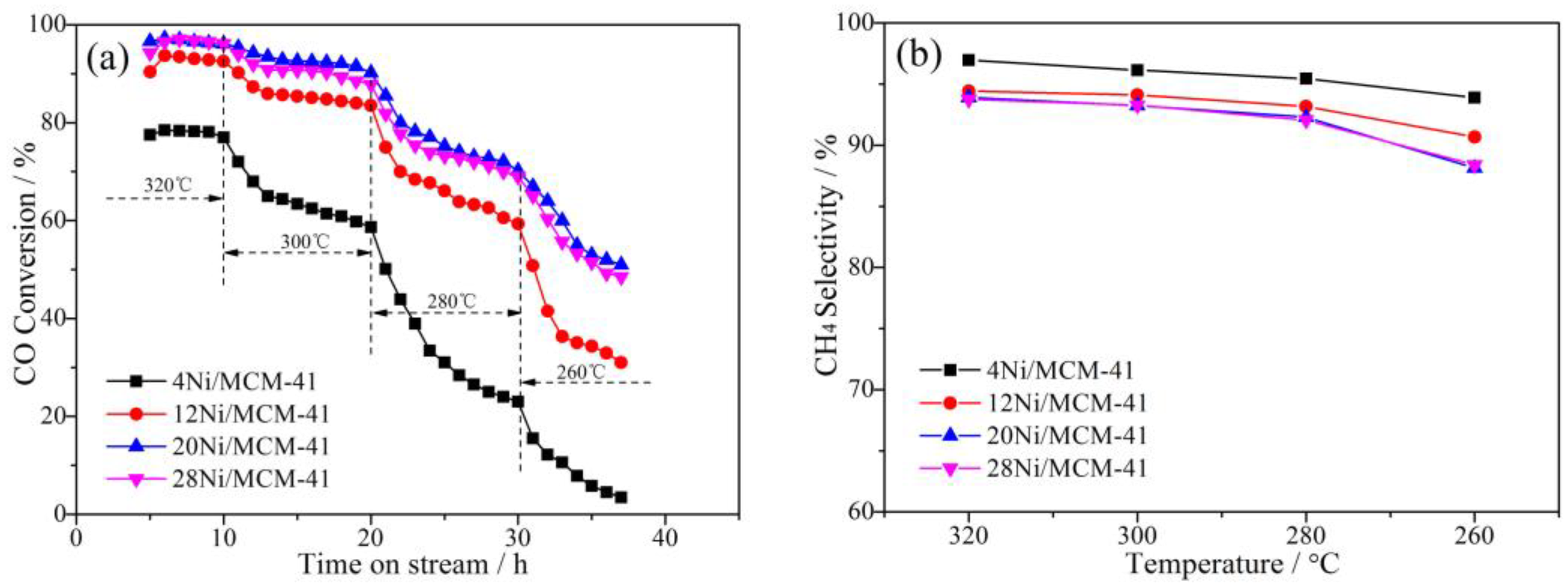 Catalysts 13 00598 g002 Catalysts 13 00598 g002