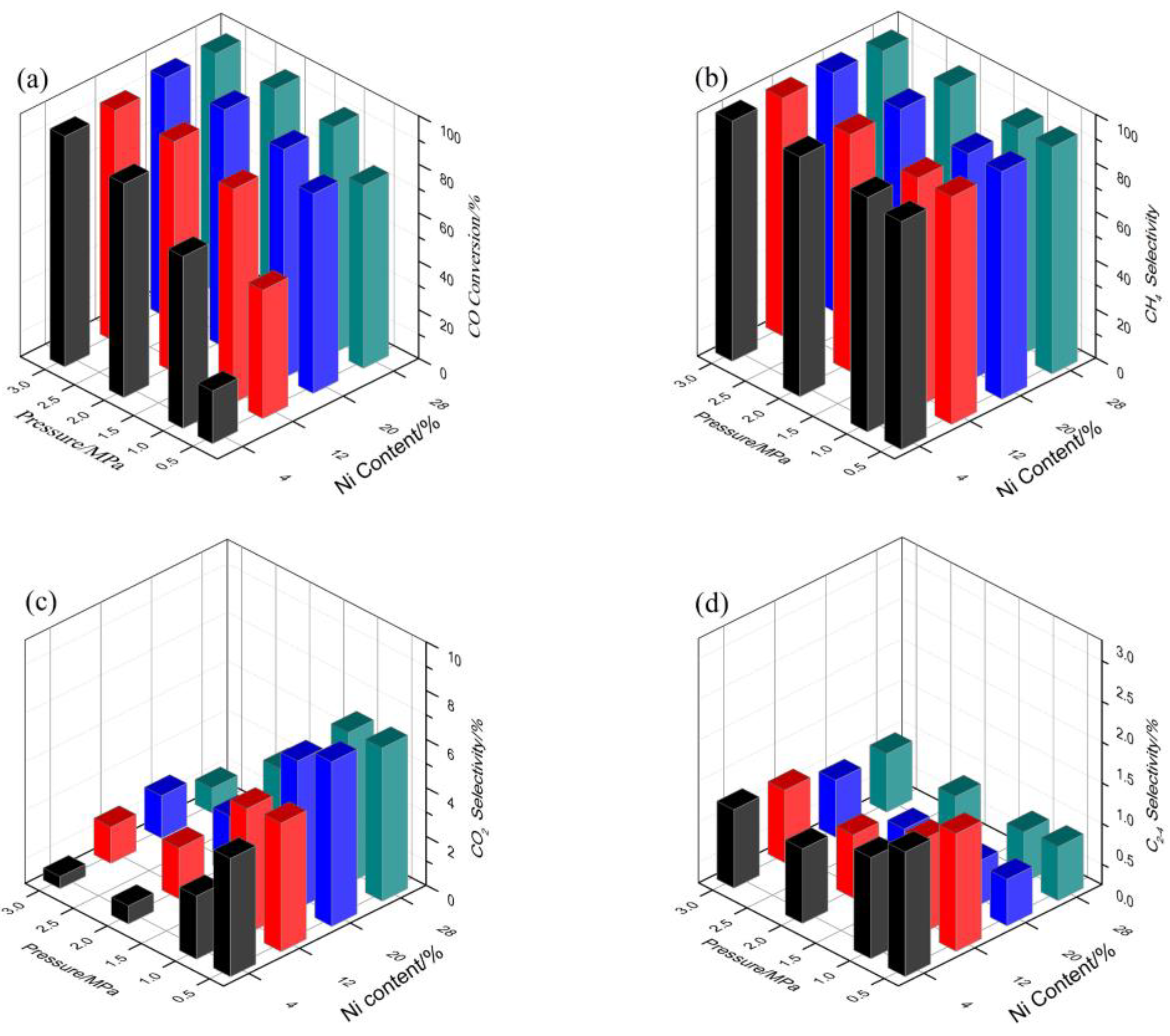 Catalysts 13 00598 g003 Catalysts 13 00598 g003