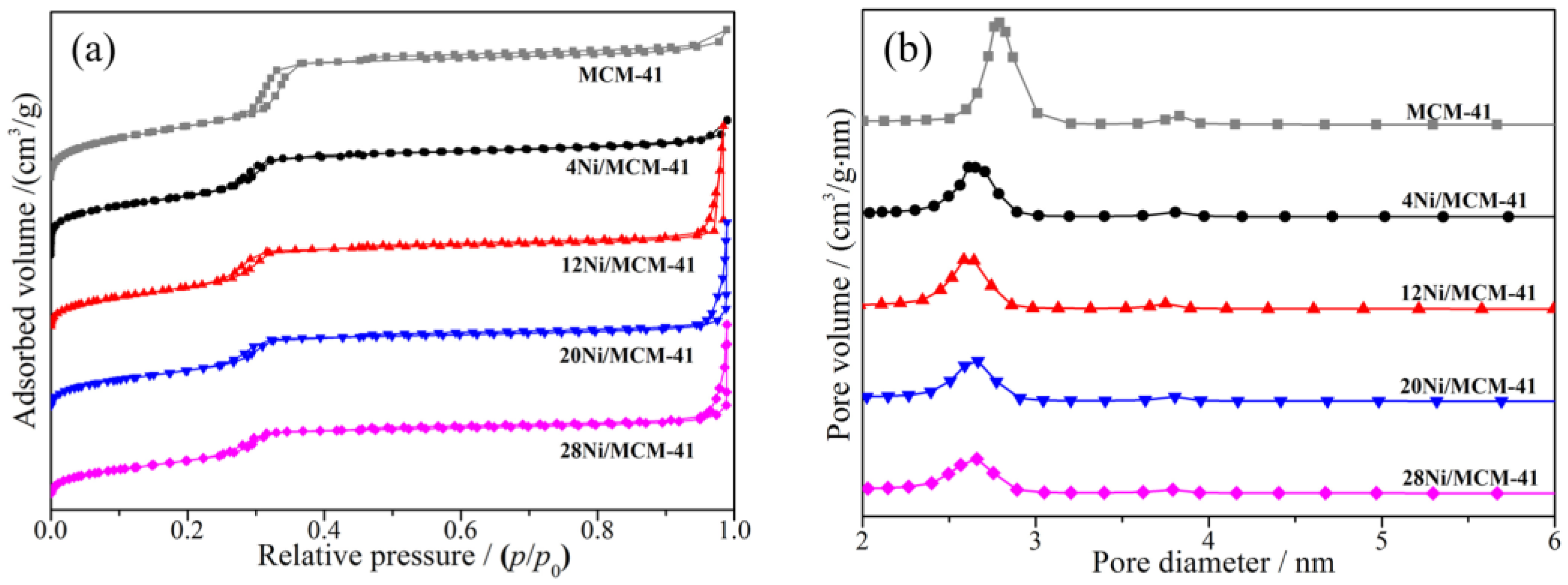 Catalysts 13 00598 g005 Catalysts 13 00598 g005