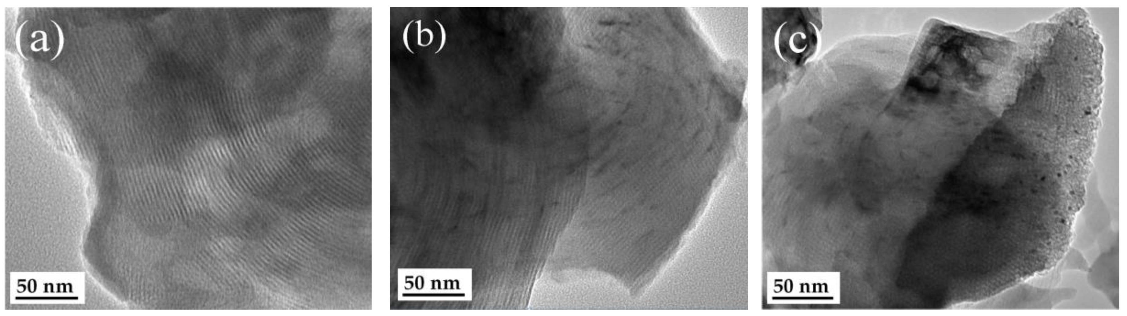 Catalysts 13 00598 g007 Catalysts 13 00598 g007