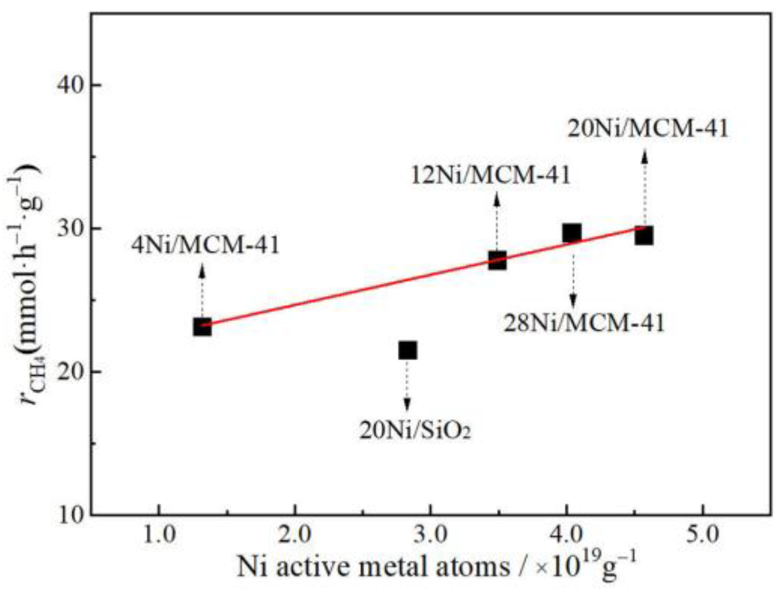 Catalysts 13 00598 g008 Catalysts 13 00598 g008