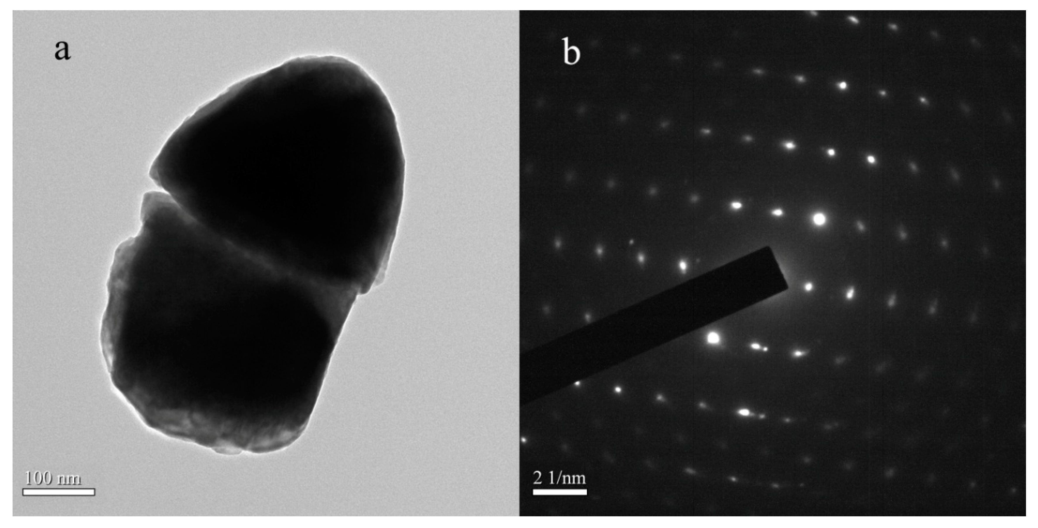 Catalysts 13 00608 g009 Catalysts 13 00608 g009