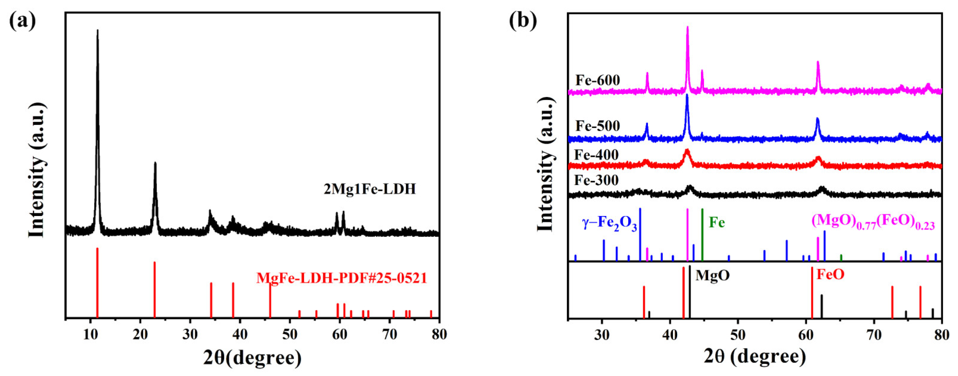 Catalysts 13 00632 g001 Catalysts 13 00632 g001