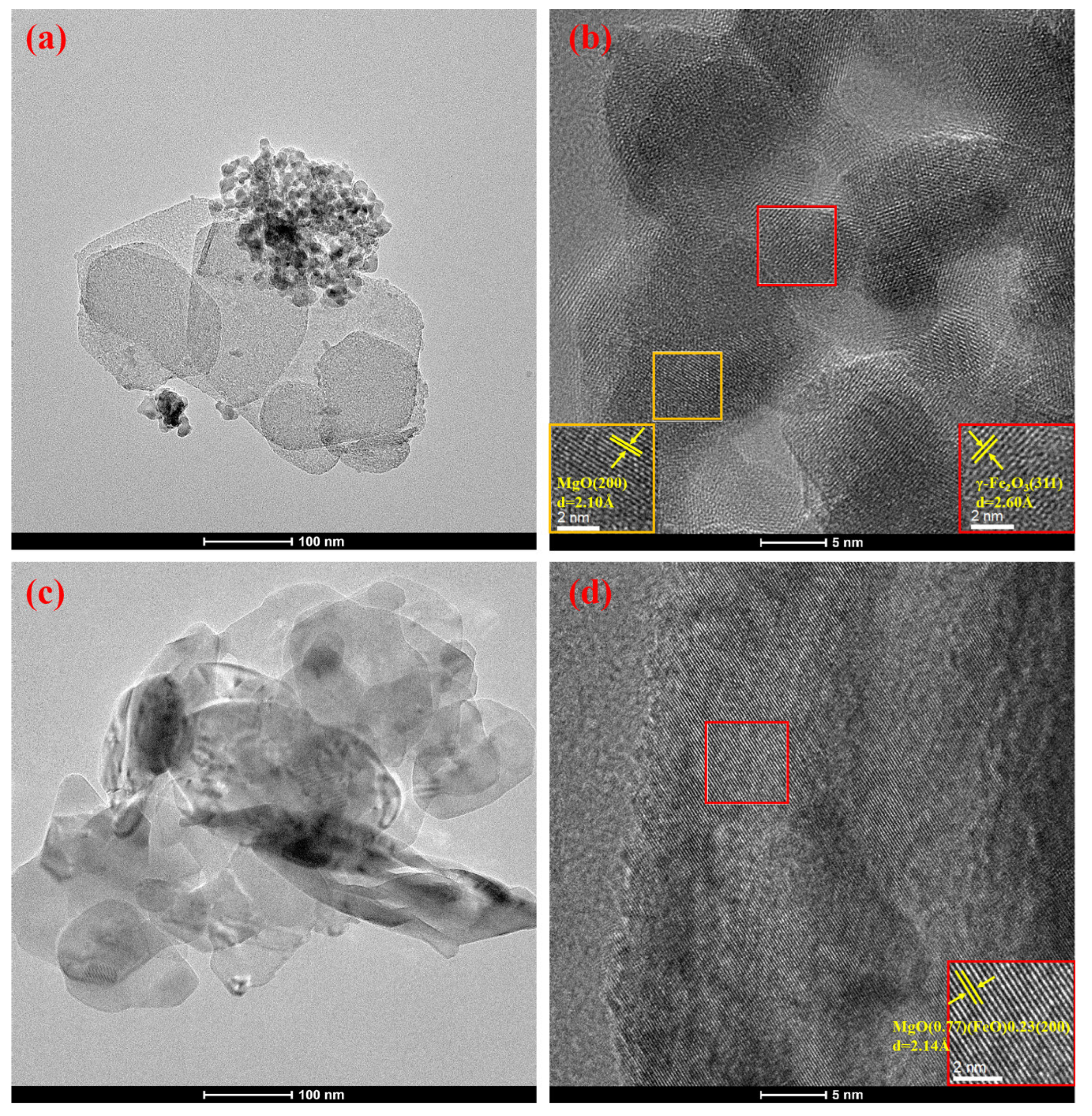 Catalysts 13 00632 g004 Catalysts 13 00632 g004