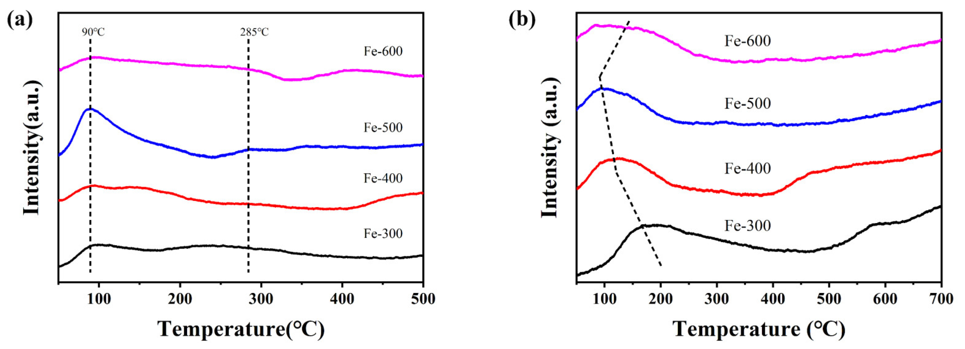 Catalysts 13 00632 g007 Catalysts 13 00632 g007