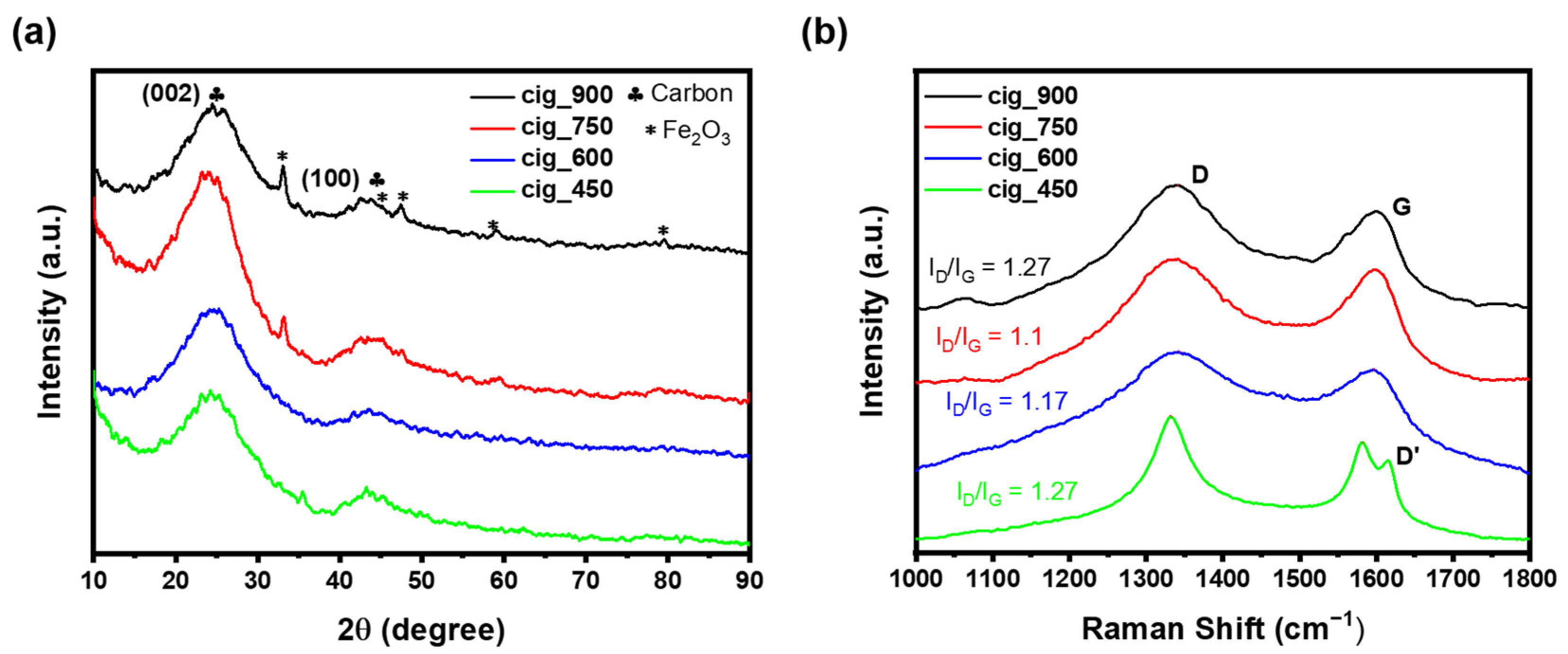 Catalysts 13 00635 g002