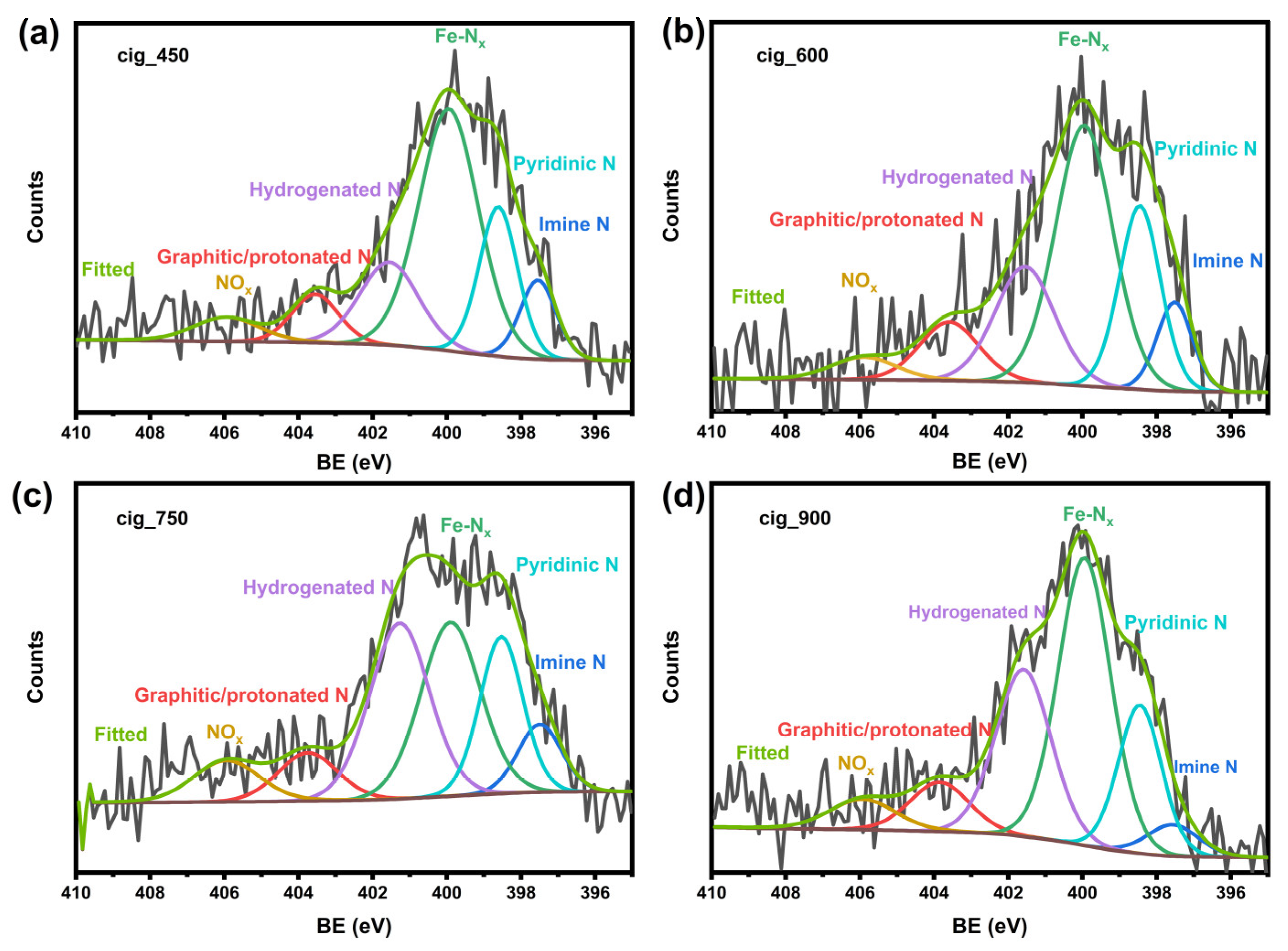 Catalysts 13 00635 g004