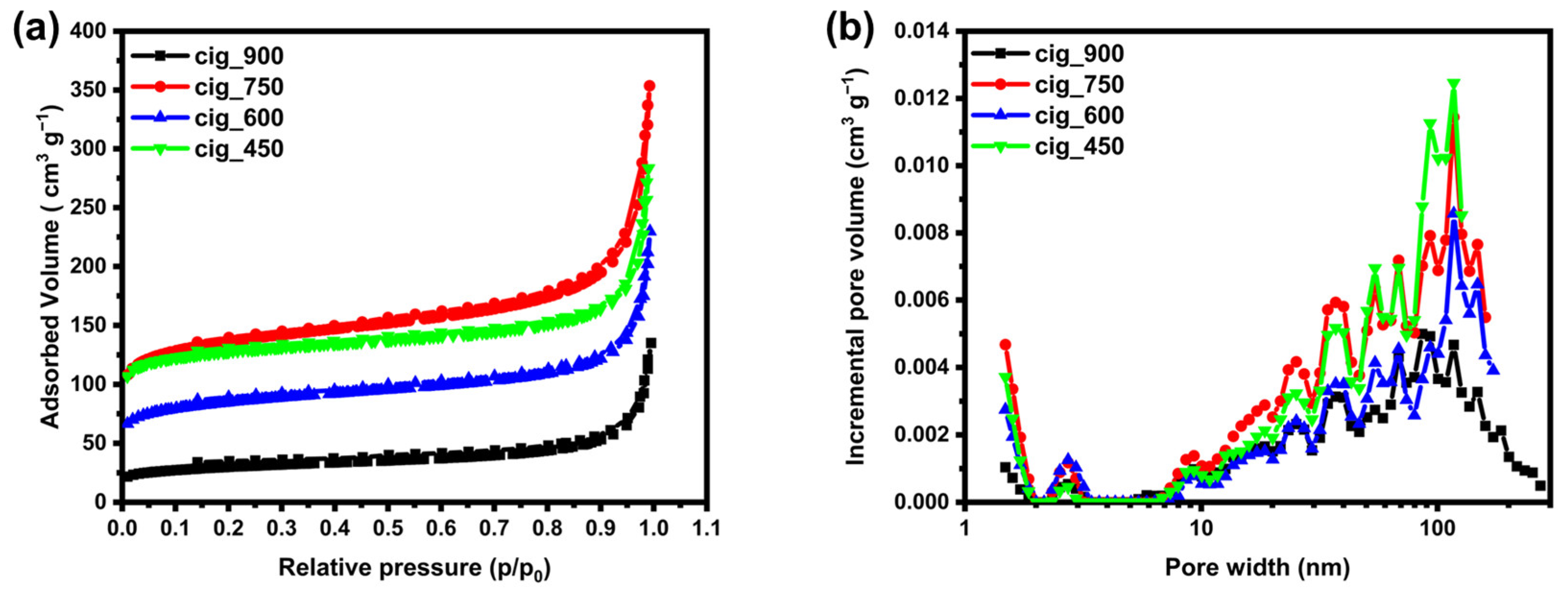 Catalysts 13 00635 g005