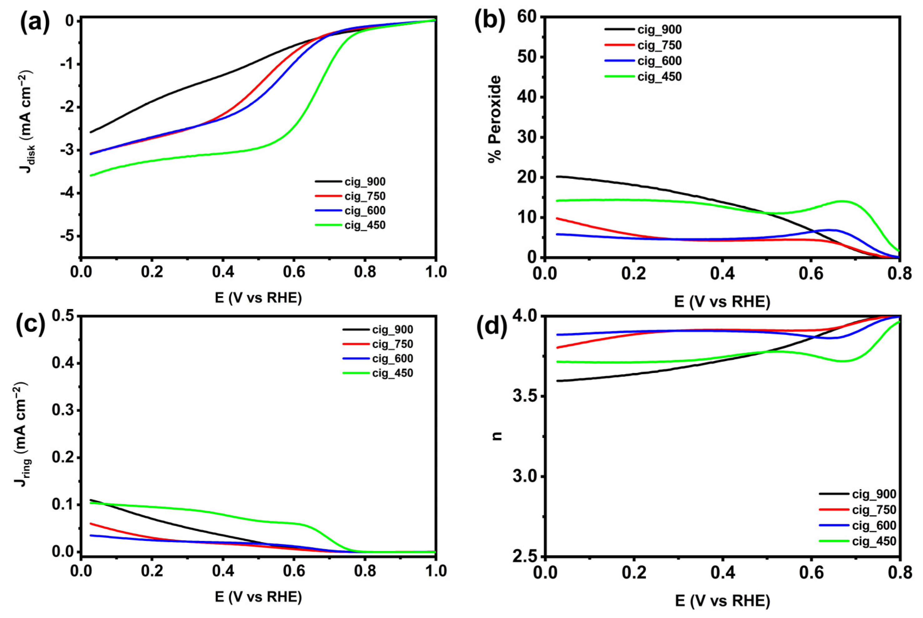 Catalysts 13 00635 g006