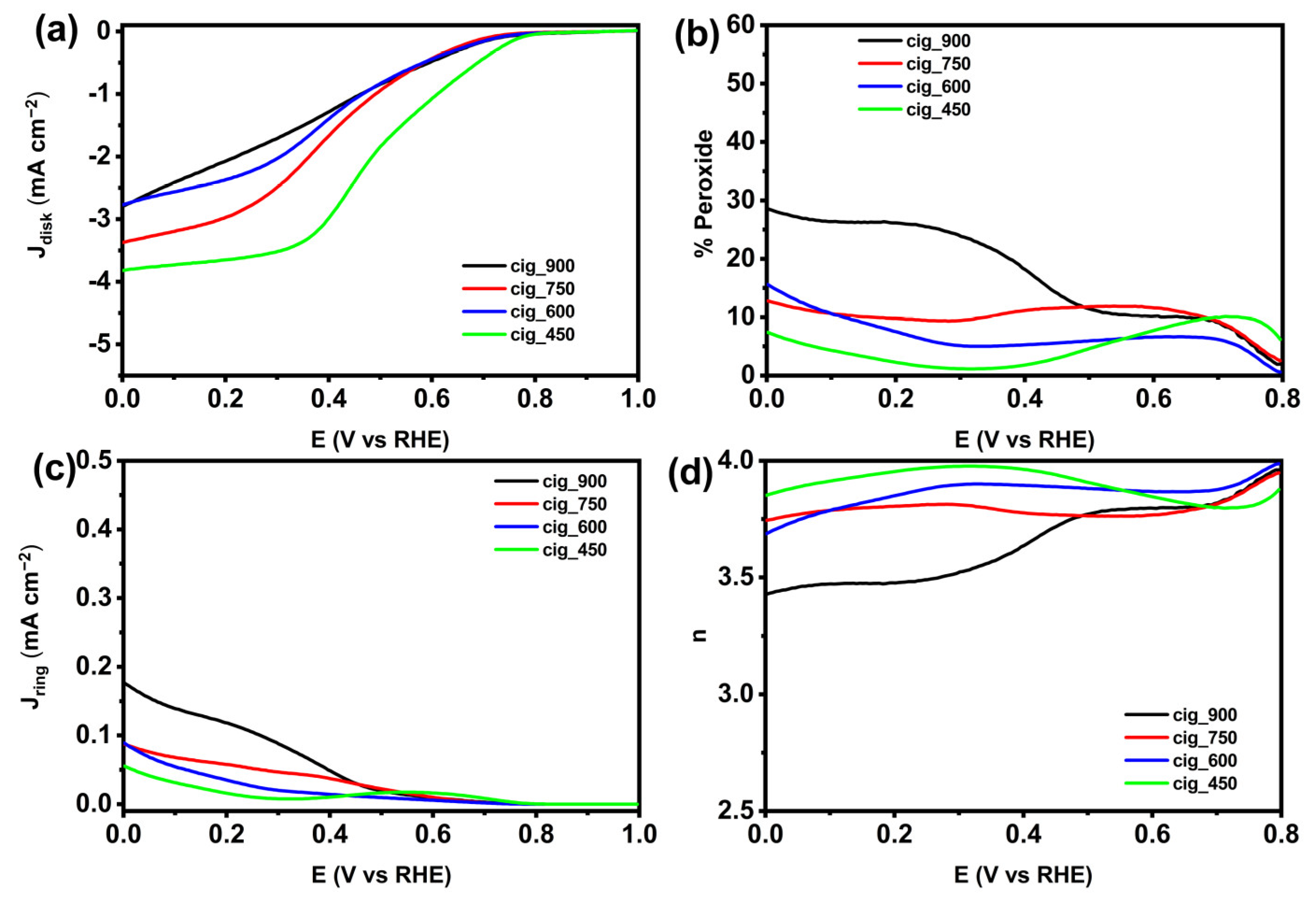 Catalysts 13 00635 g007