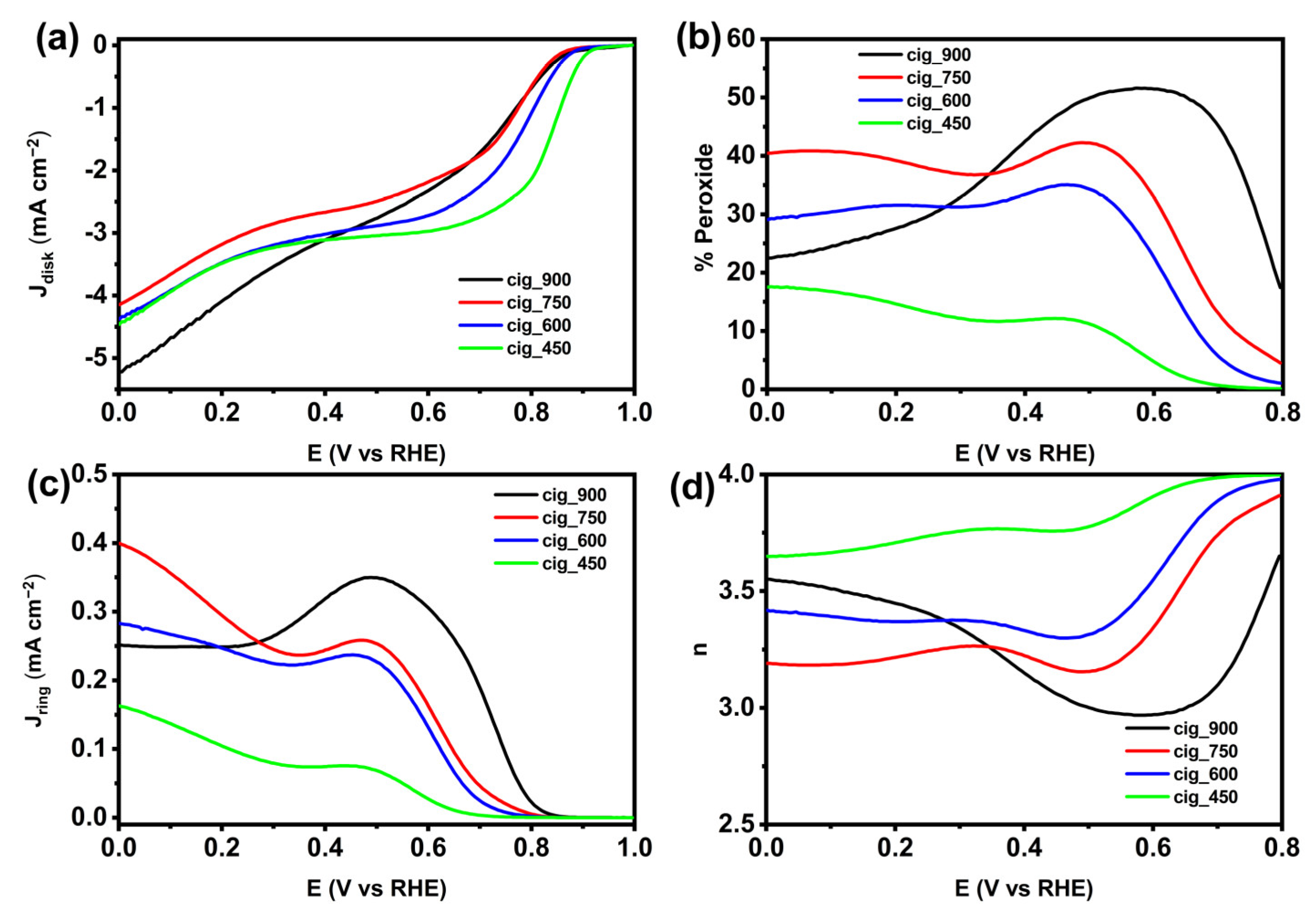 Catalysts 13 00635 g008
