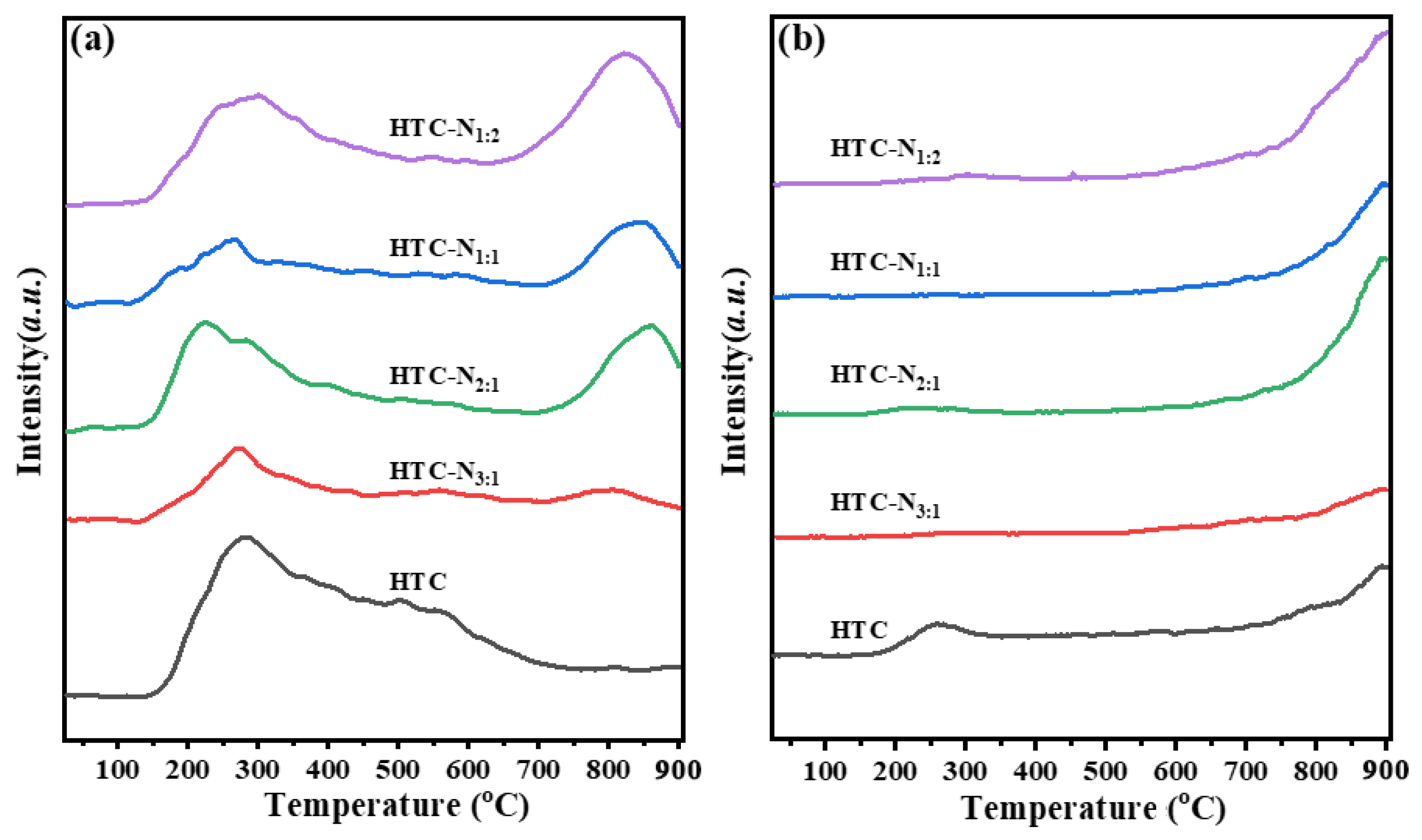Catalysts 13 00637 g003