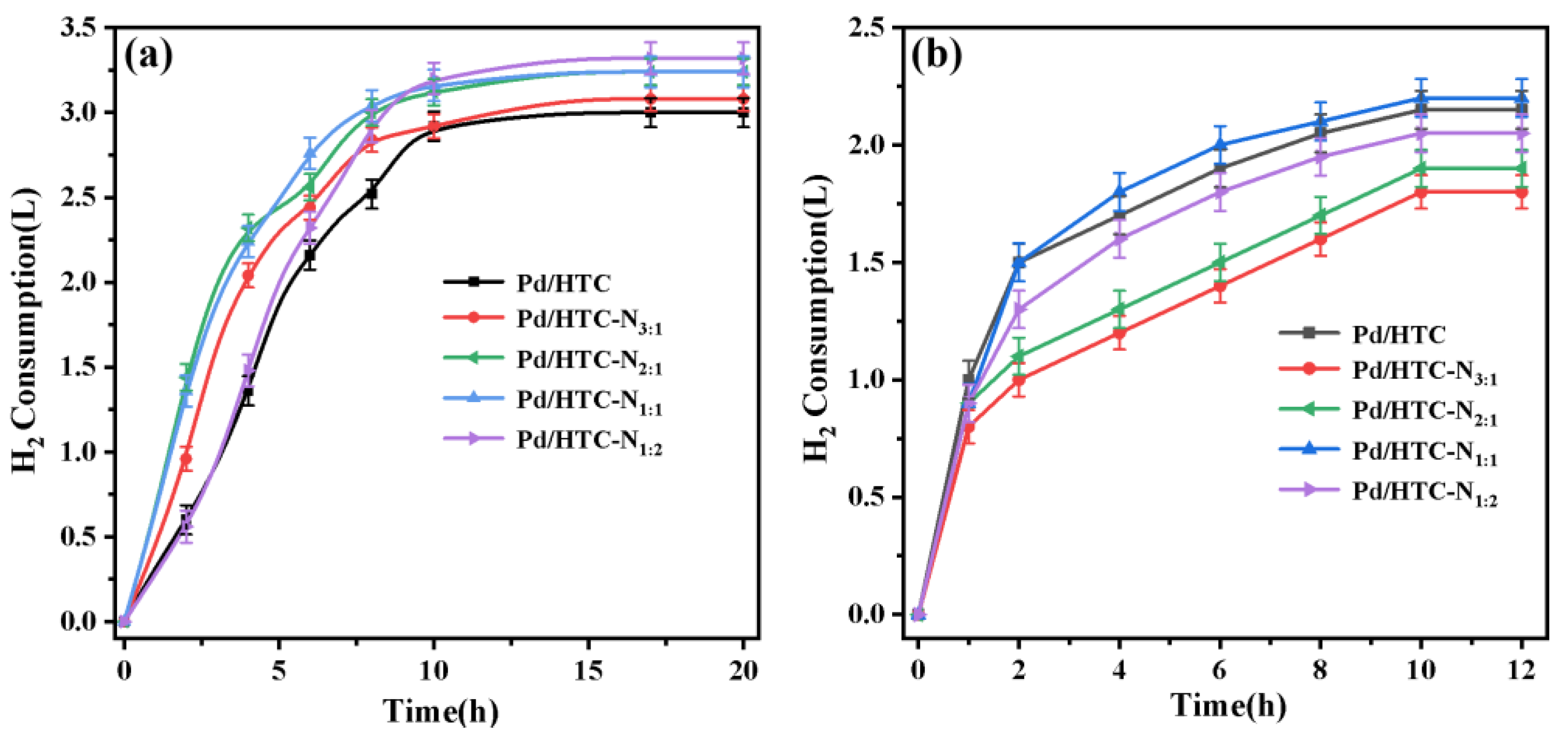 Catalysts 13 00637 g004