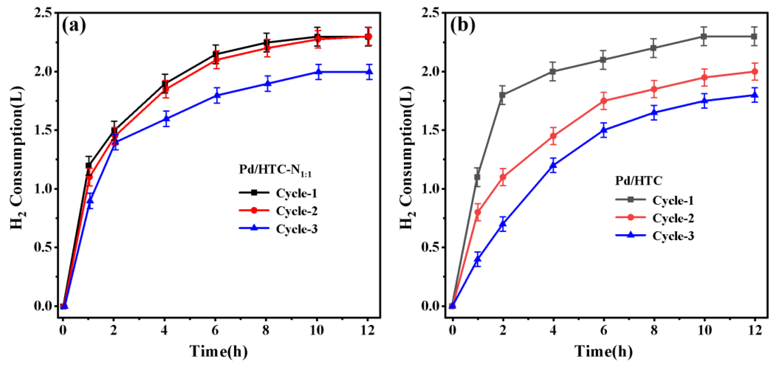 Catalysts 13 00637 g005