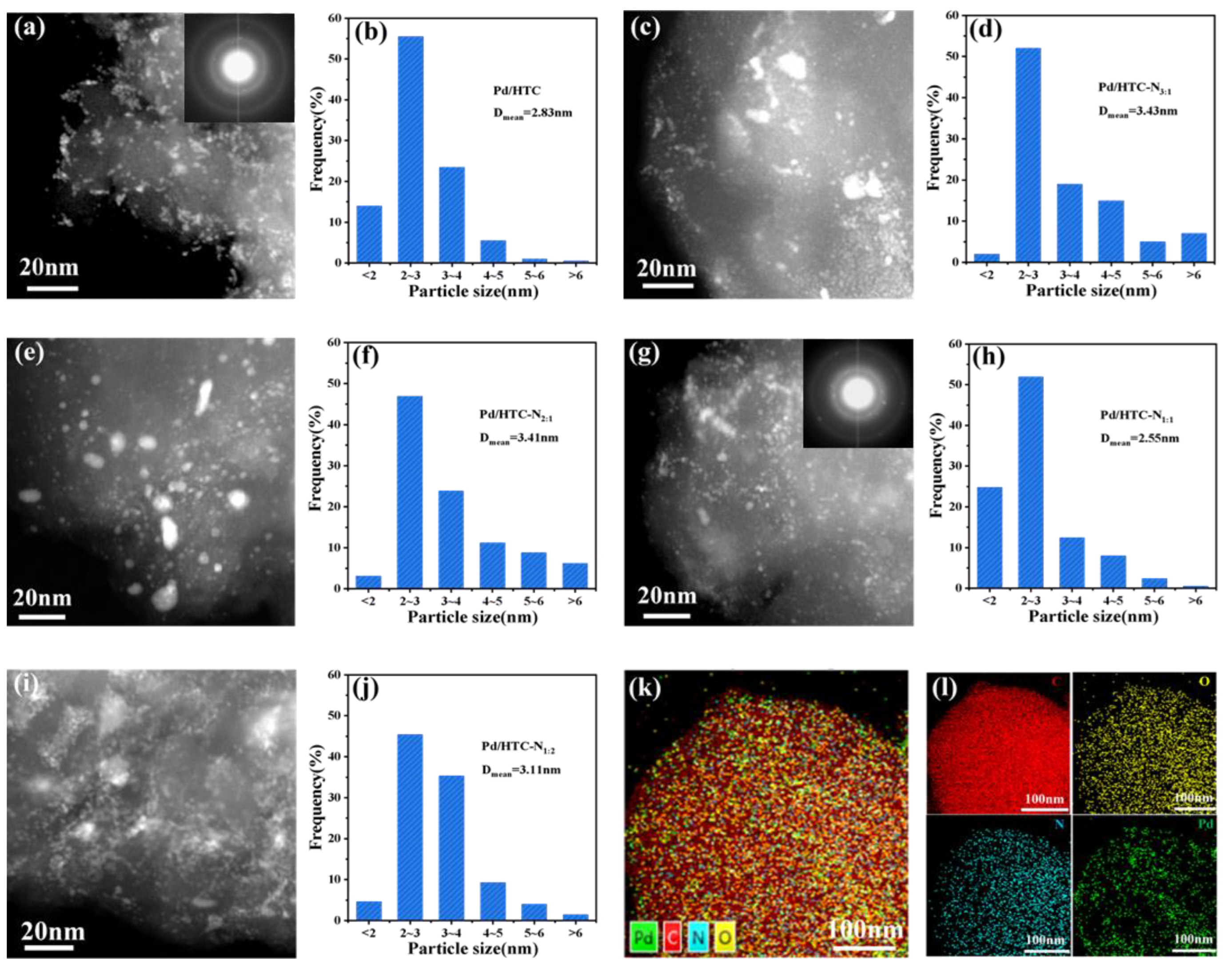 Catalysts 13 00637 g007