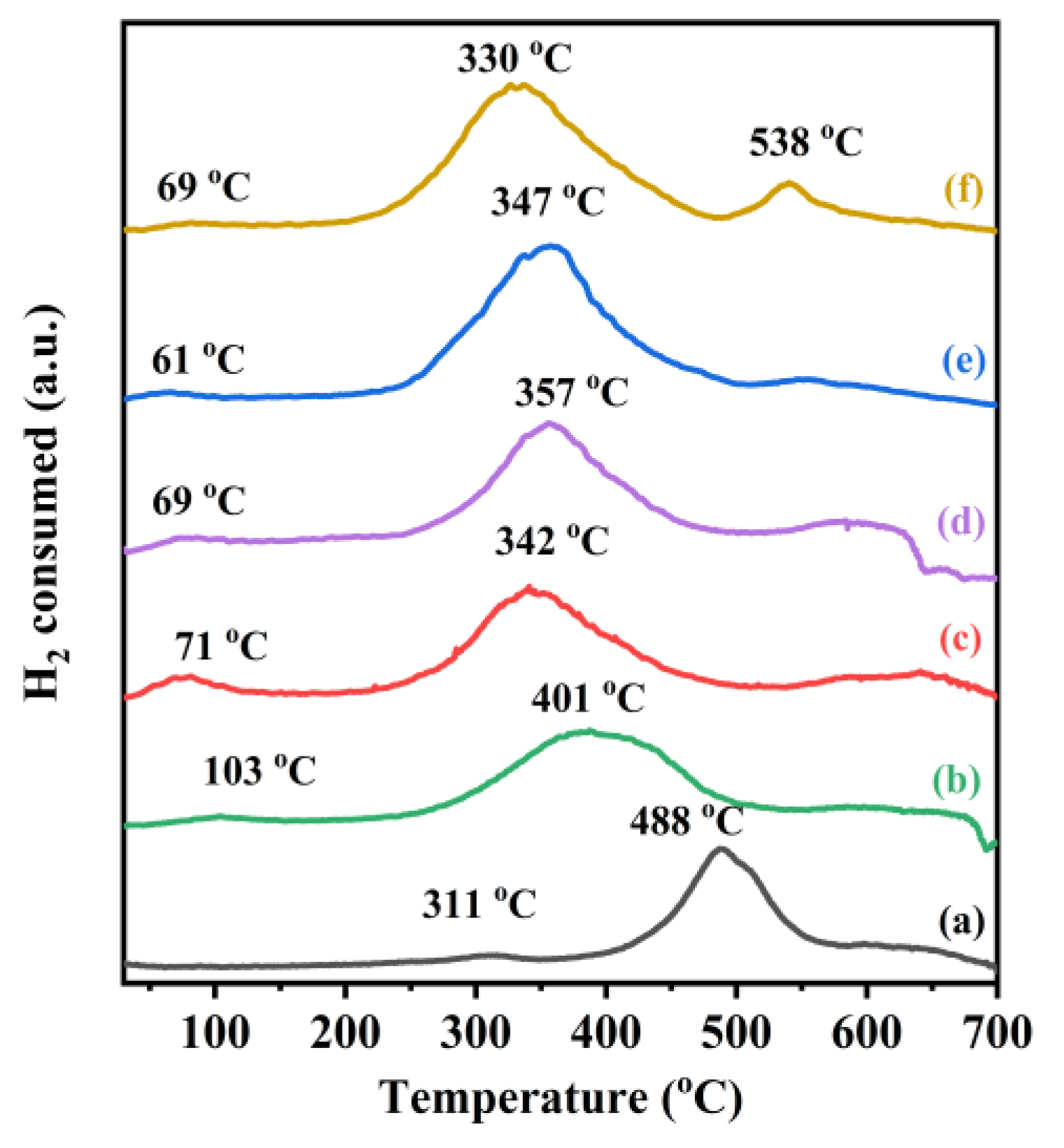 Catalysts 13 00643 g004 Catalysts 13 00643 g004