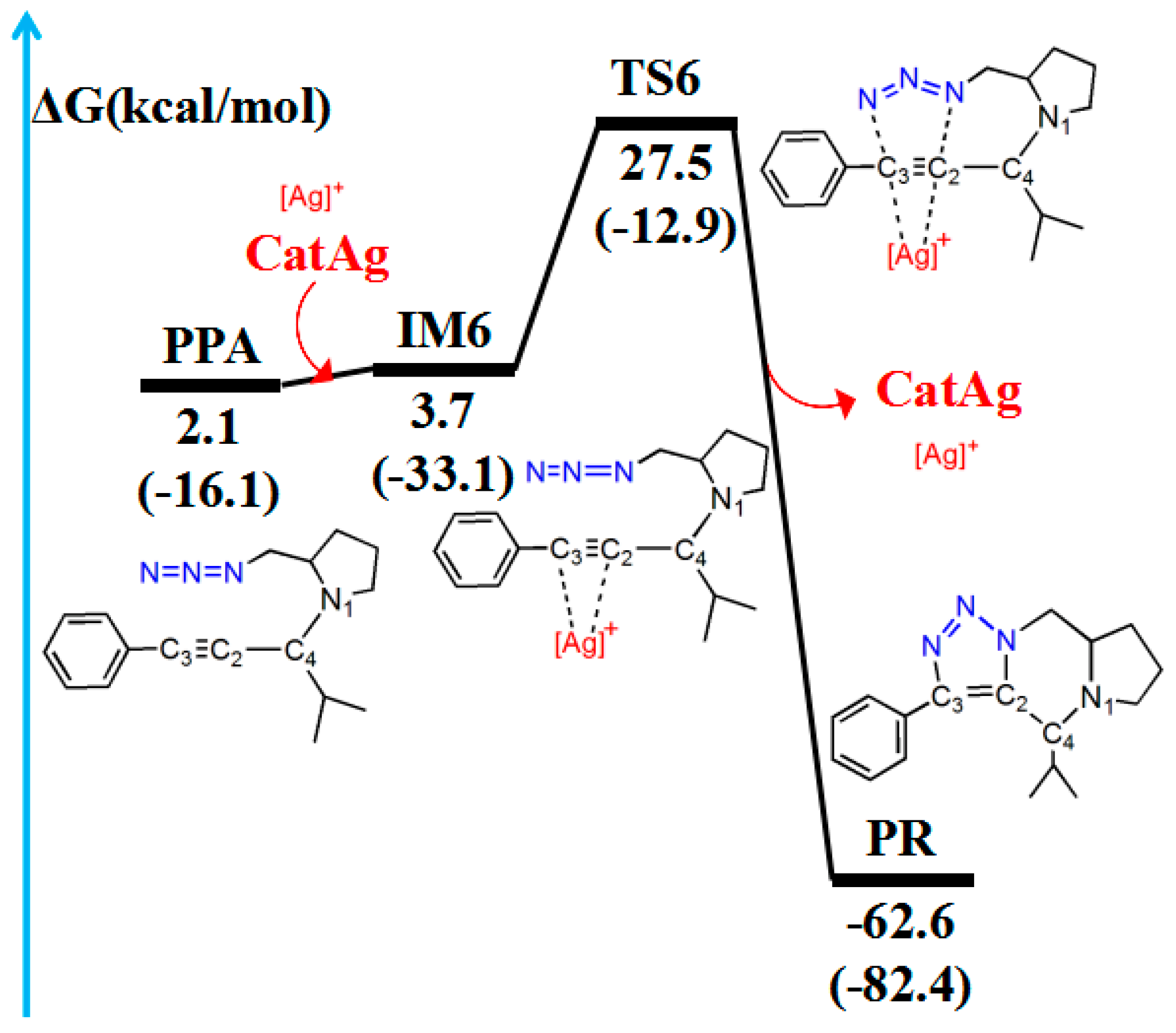 Catalysts 13 00646 g009 Catalysts 13 00646 g009